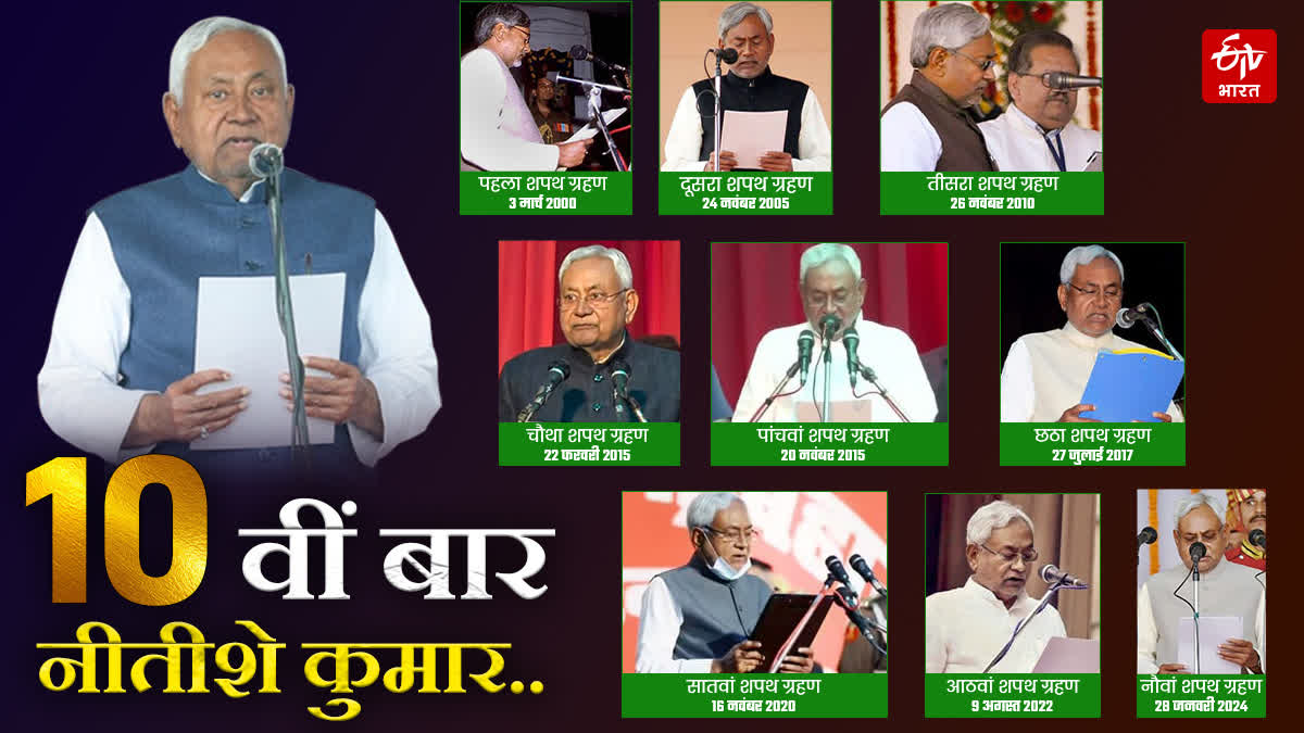 Nitish Kumar
