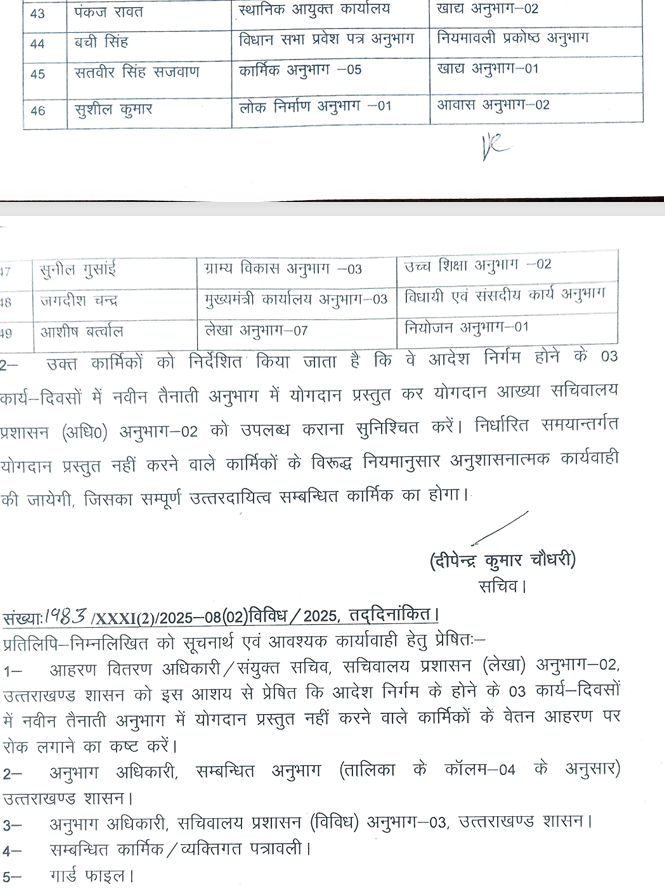 UTTARAKHAND SECRETARIAT TRANSFER