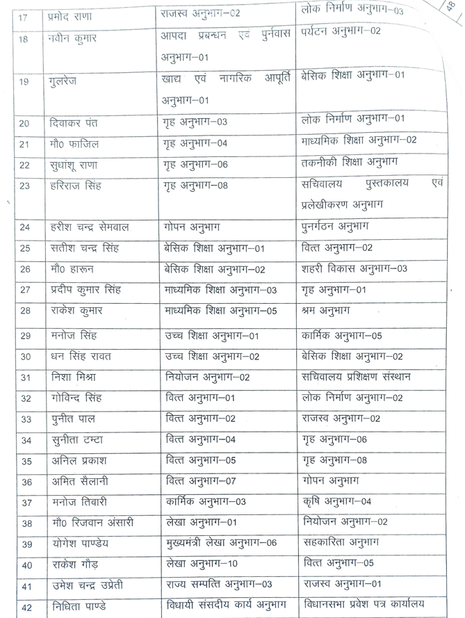 UTTARAKHAND SECRETARIAT TRANSFER