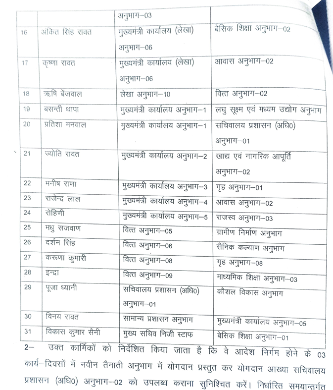 UTTARAKHAND SECRETARIAT TRANSFER