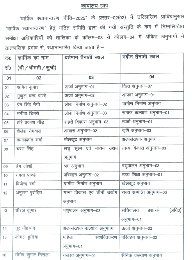 UTTARAKHAND SECRETARIAT TRANSFER