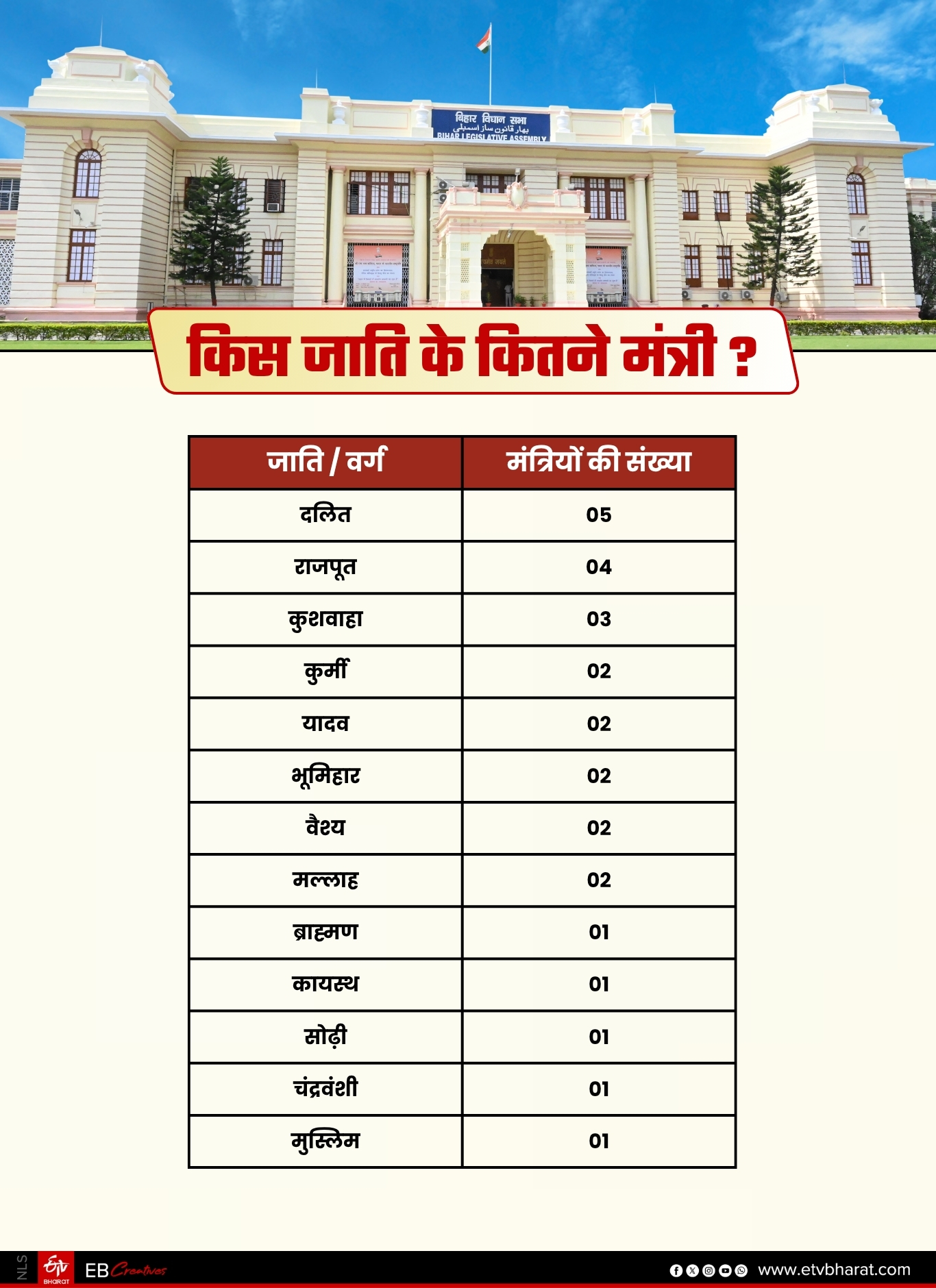 ETV Bharat GFX