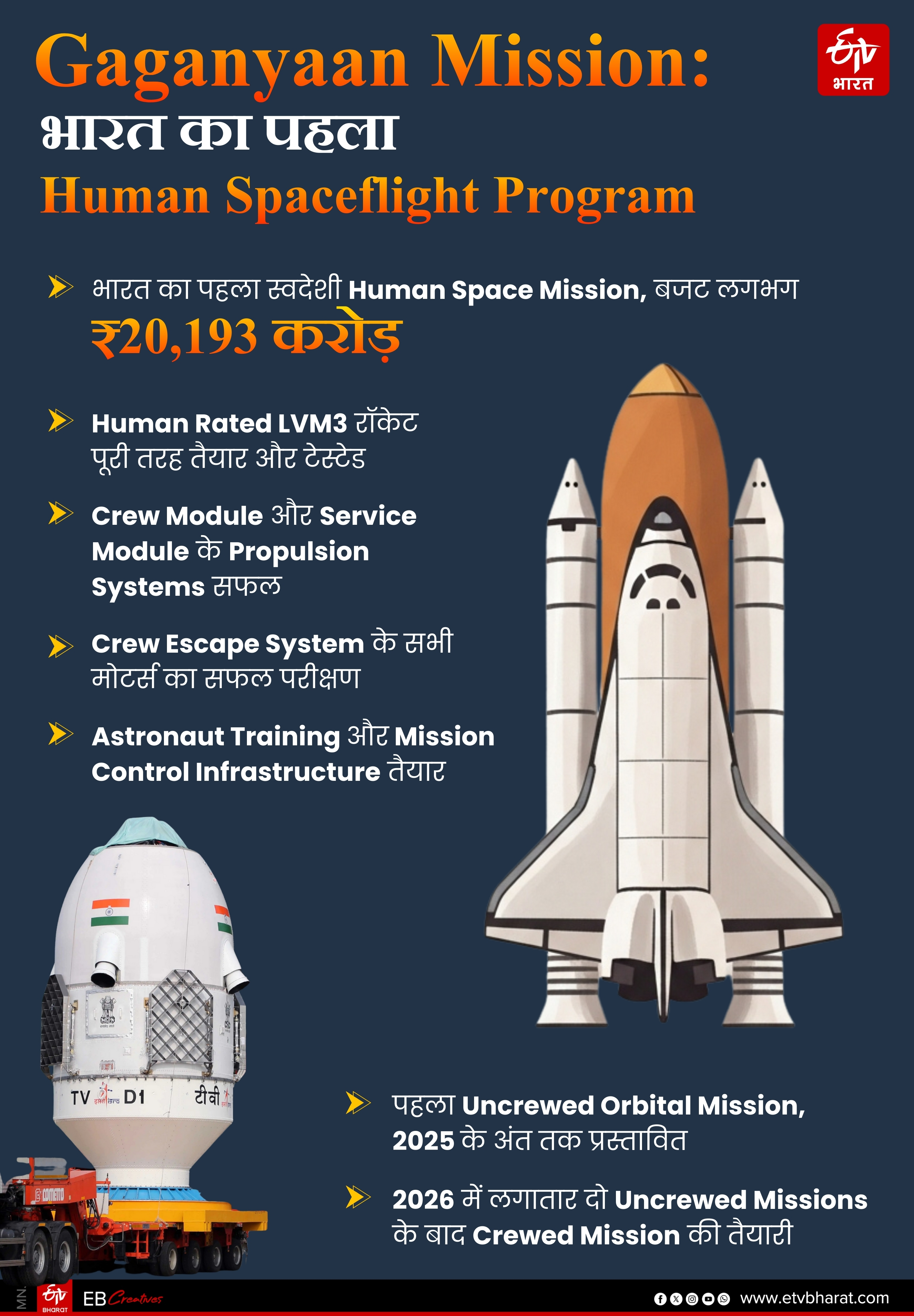 Gaganyaan mission details