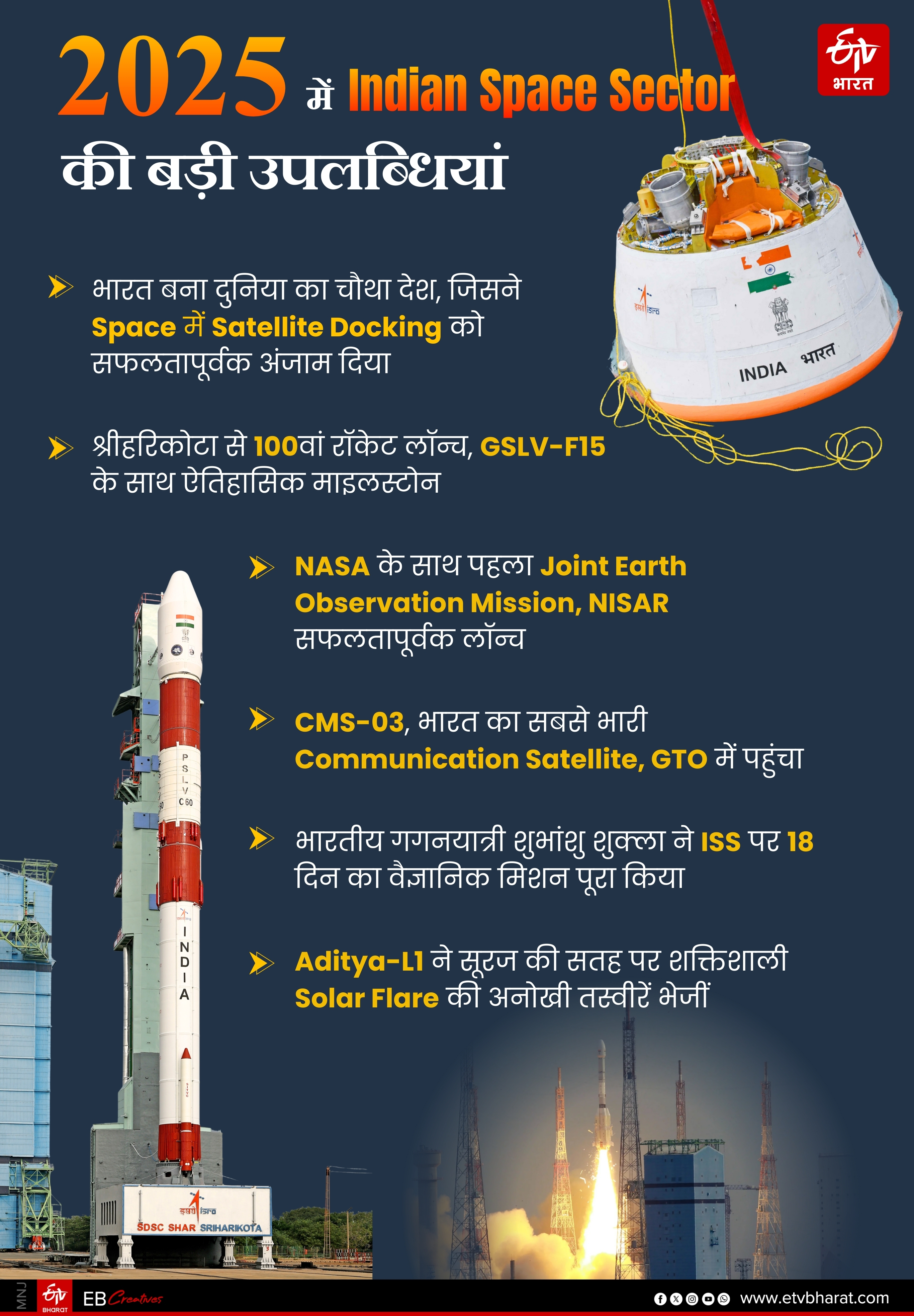 List of ISRO's greatest achievements