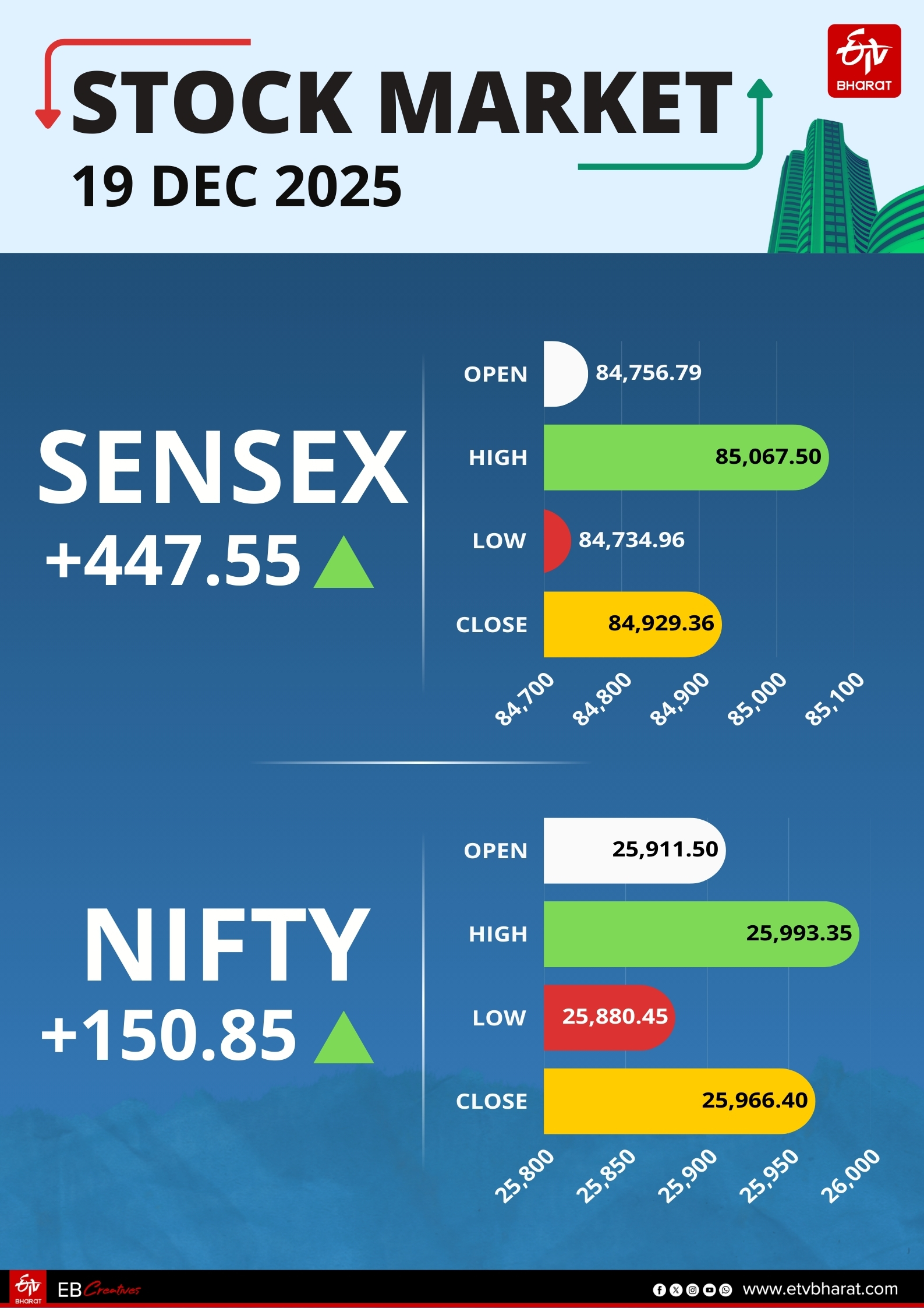 Stock Market