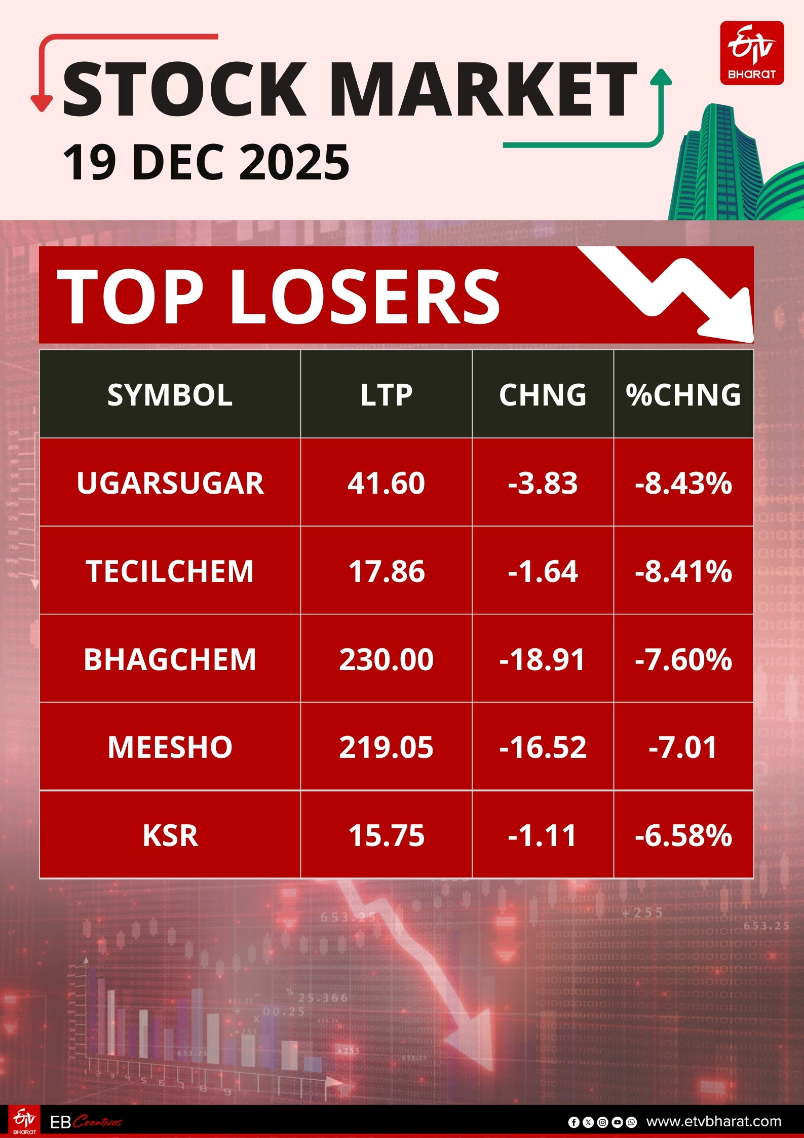 Stock Market
