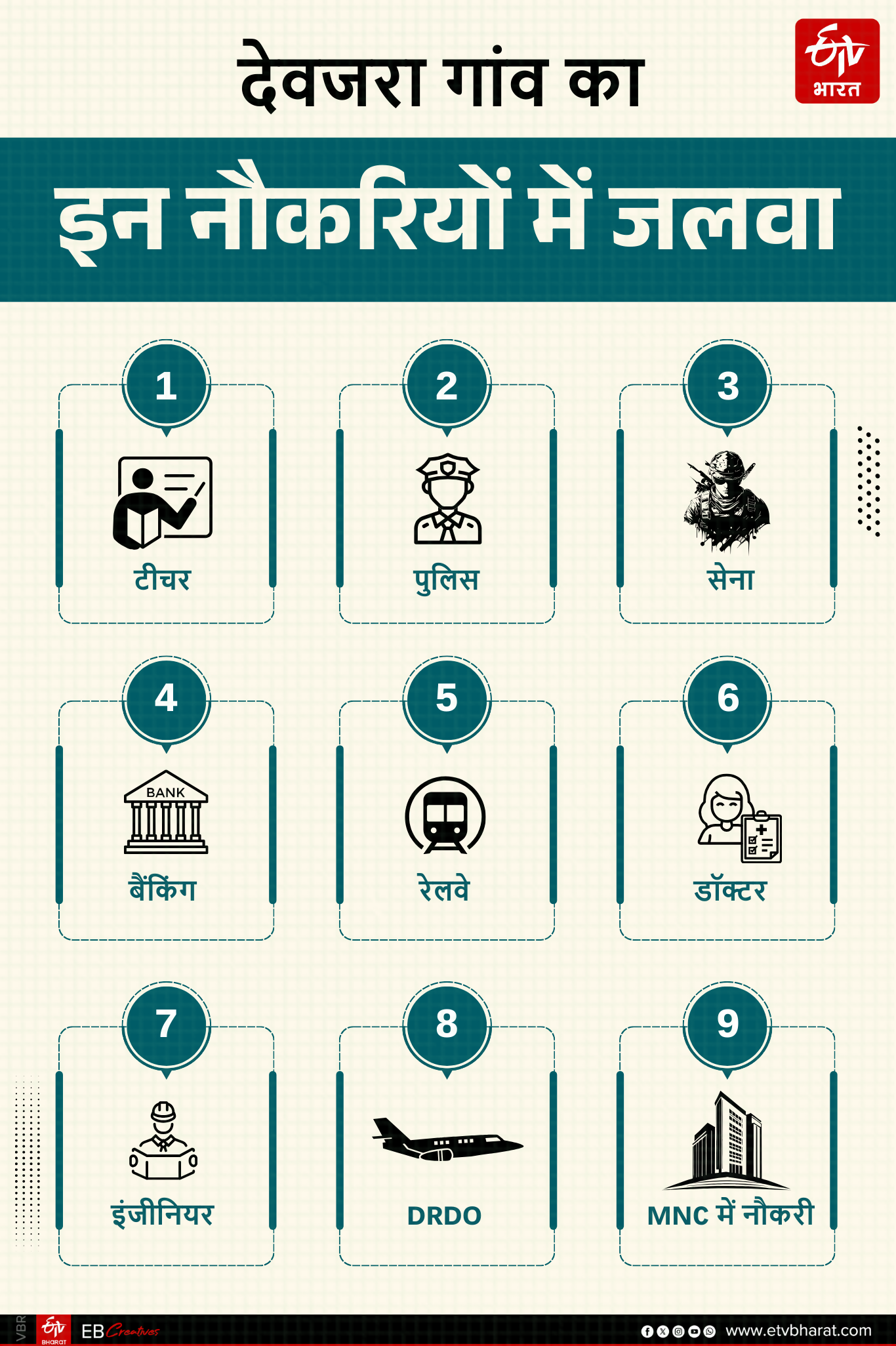 ईटीवी भारत GFX.