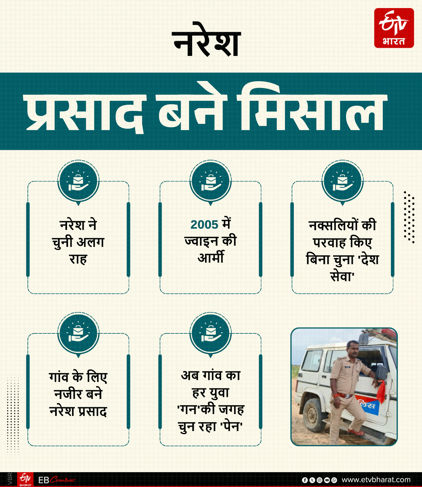 ईटीवी भारत GFX.