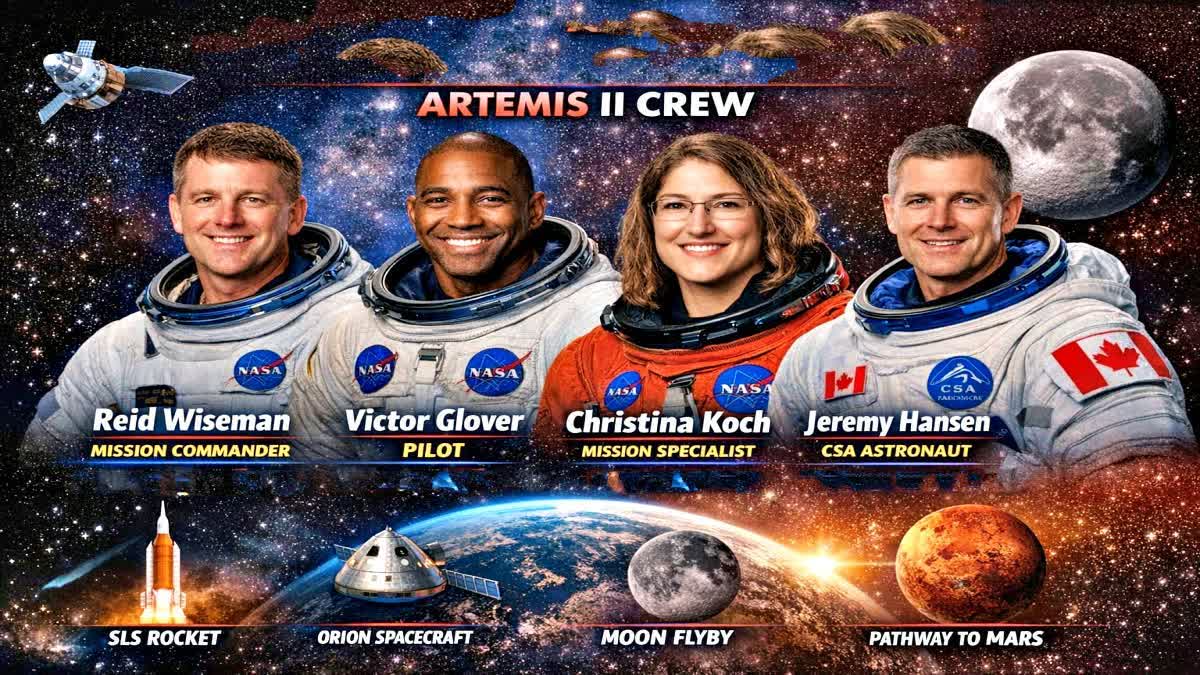 Artemis II crew
