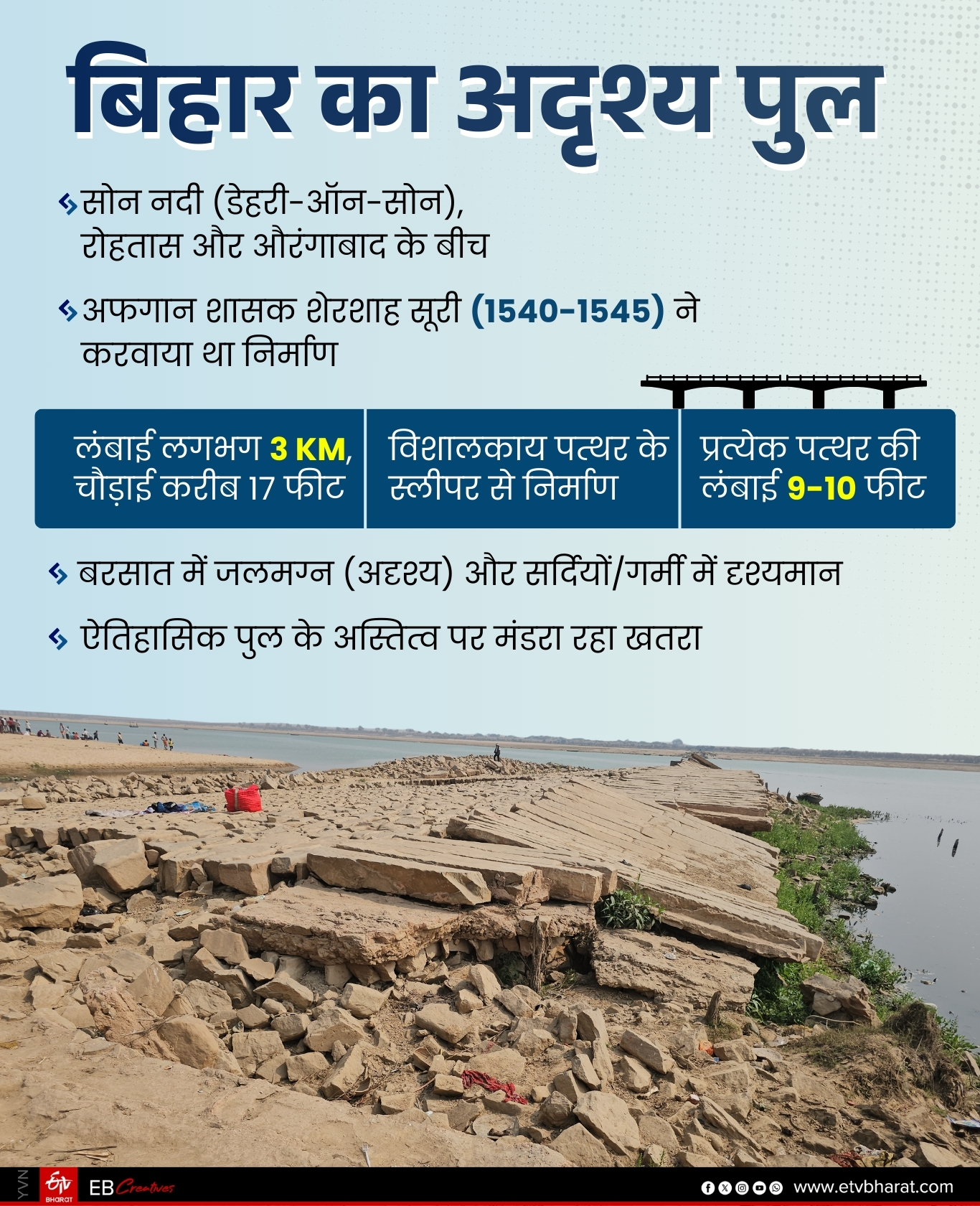 Invisible Bridge of Bihar