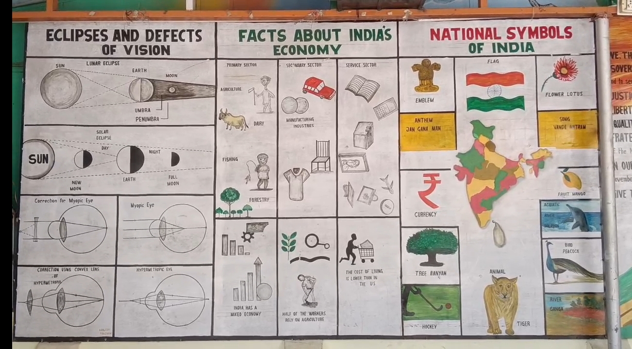 स्कूल क दीवार पर दी गई जानकारी