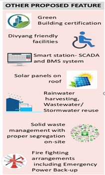Railway Ministry approves 93 crore rupees for berhampur station redevelopment process