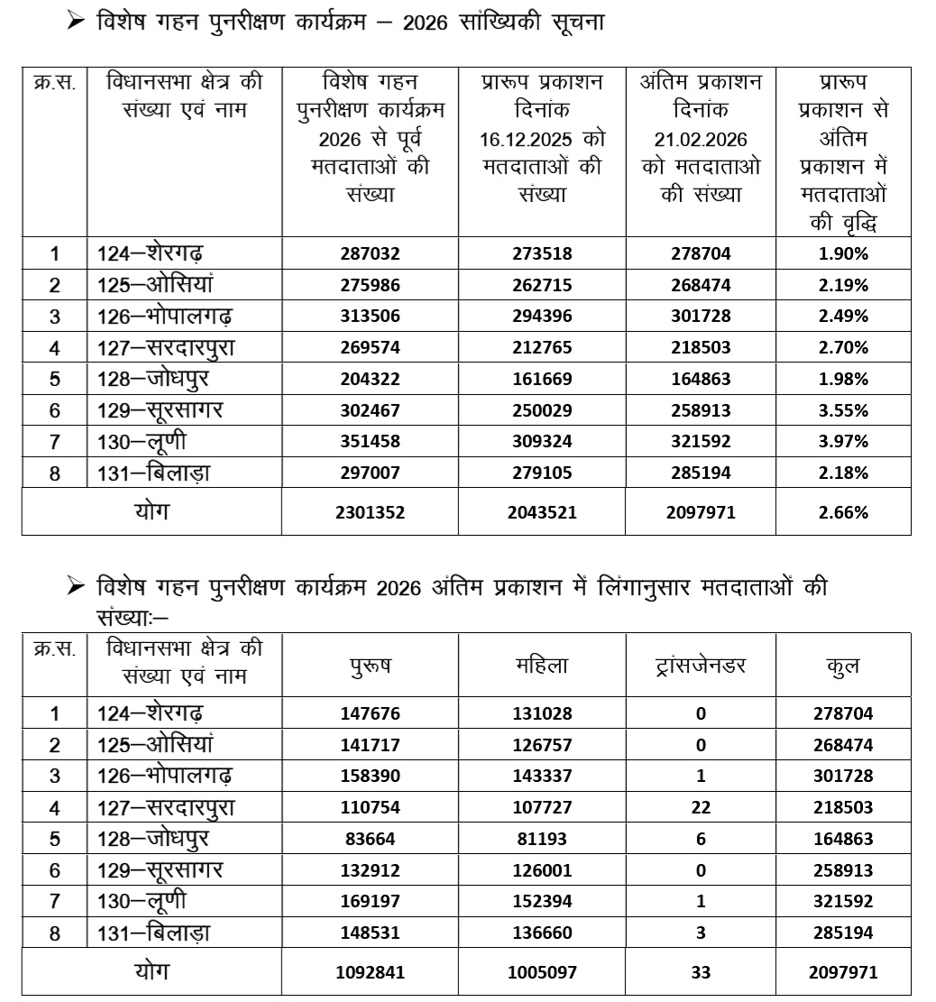 administration released the voter data