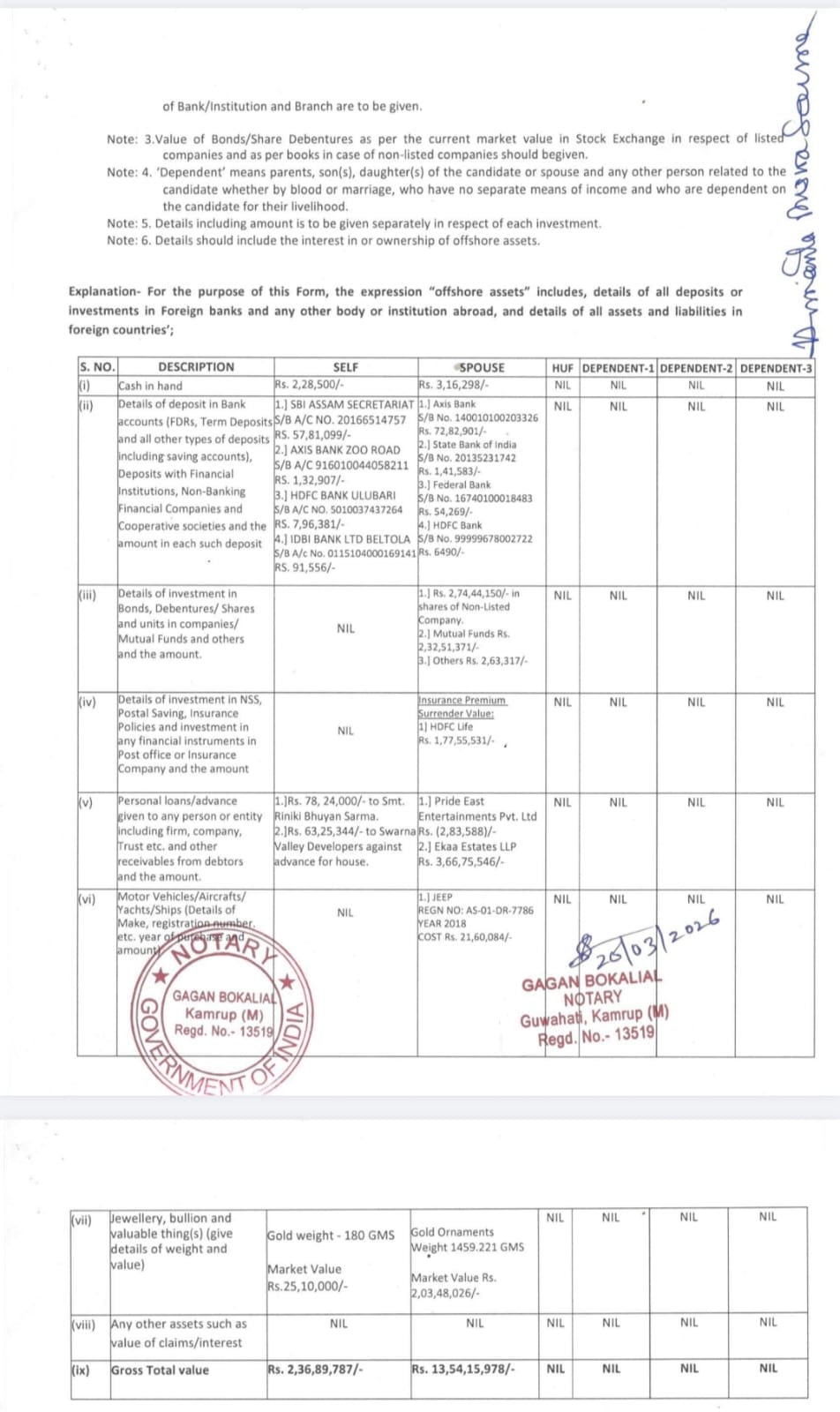 Assam assembly election 2026