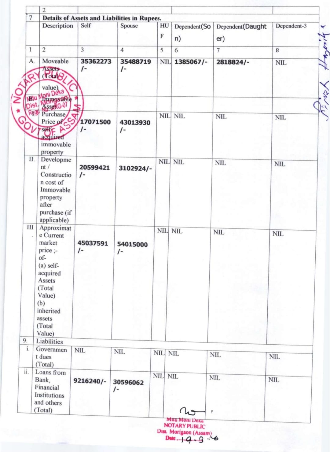 Assam assembly election 2026