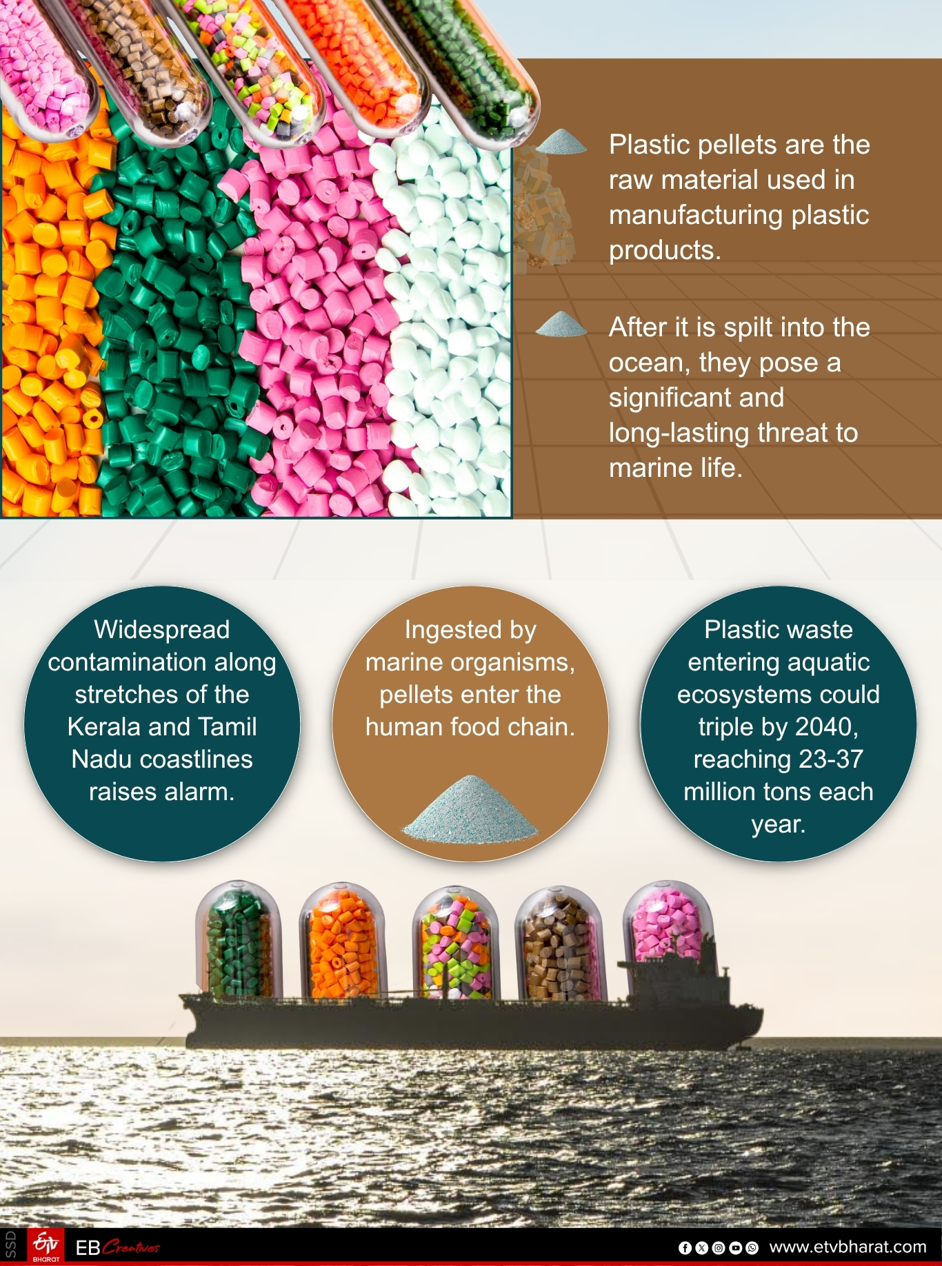 What Are Plastic Pellets