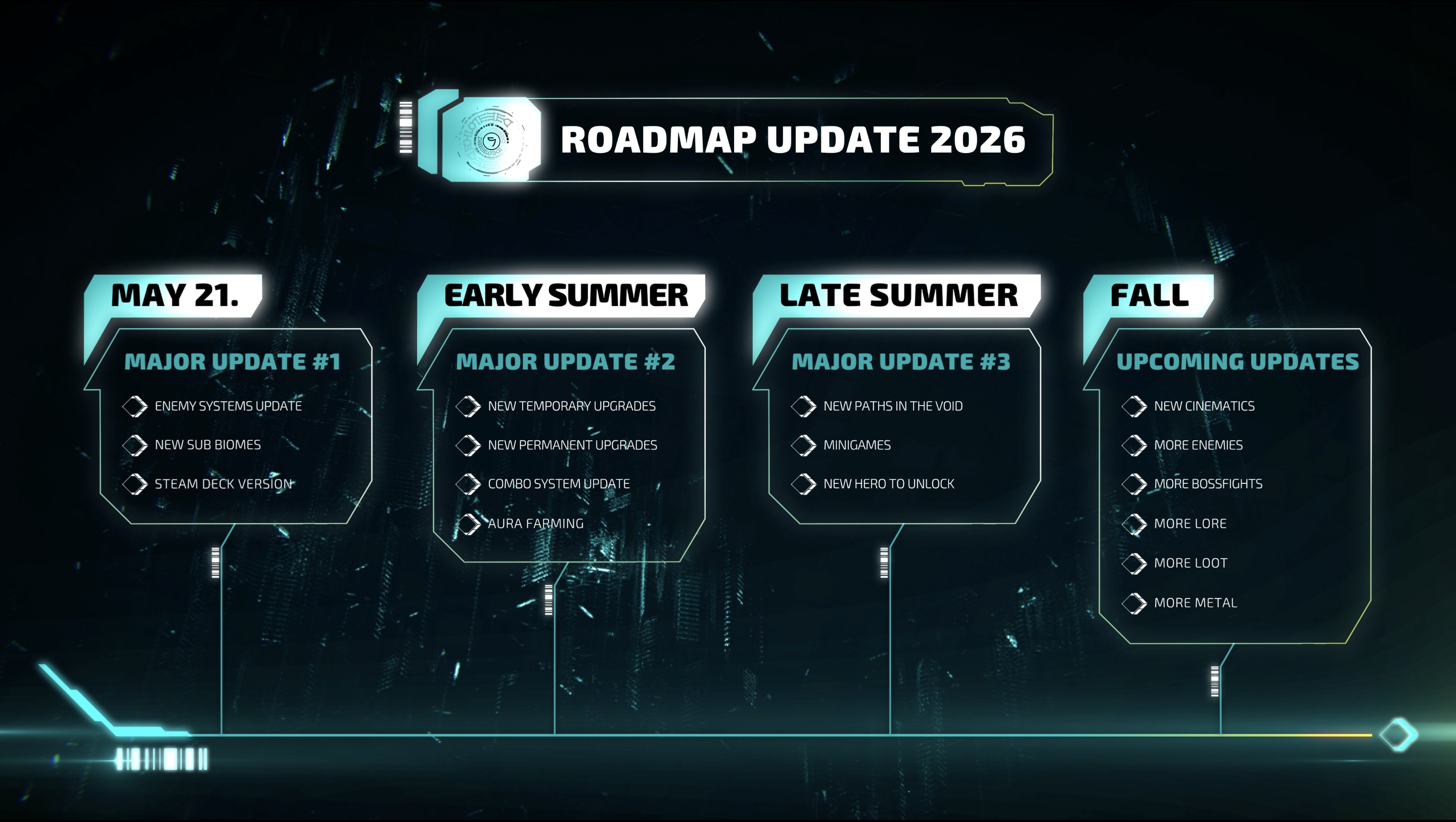 Morbid Metal - Roadmap Update 2026
