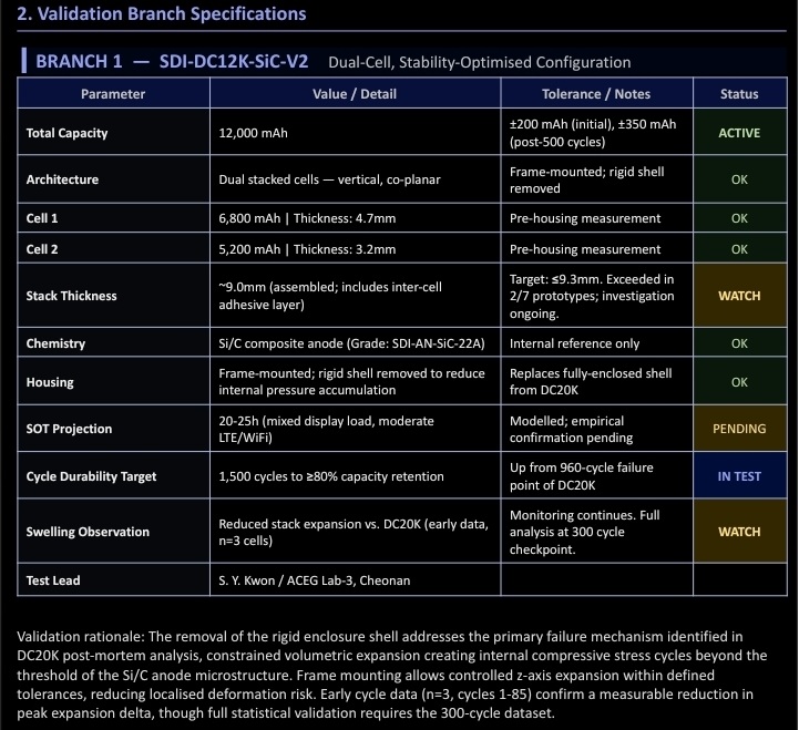 Dual-Cell Stability-Optimized Configuration