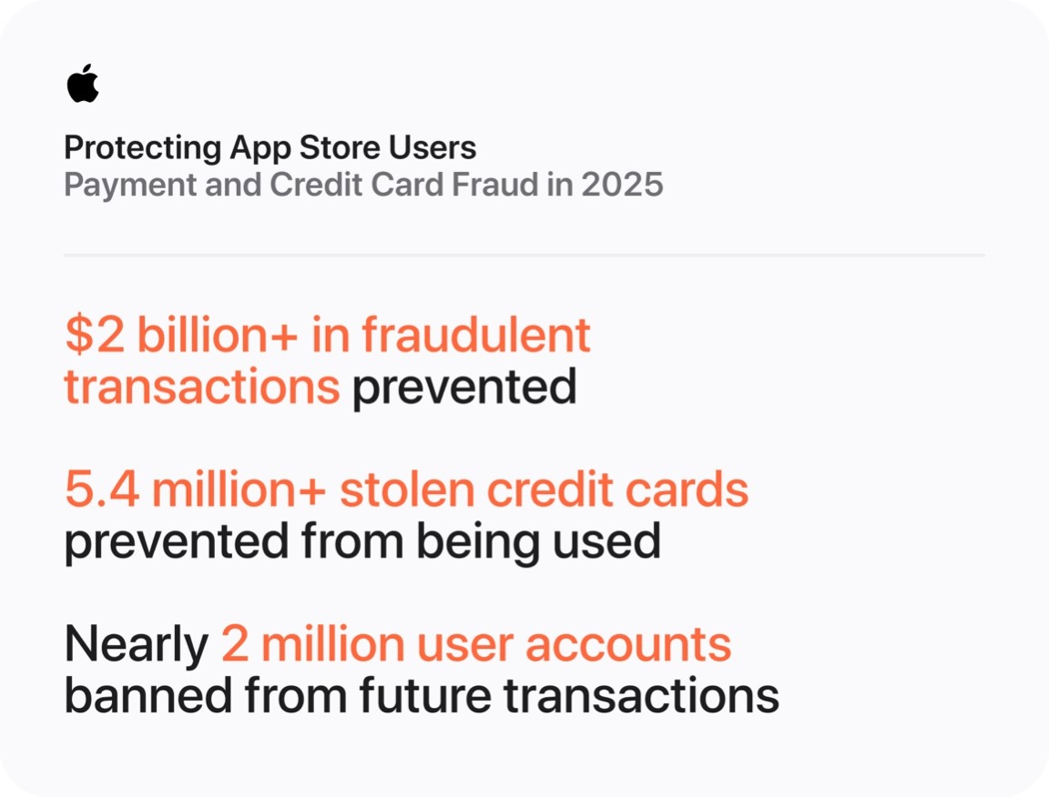 Apple App Store: Action Against payment Fraud in 2025