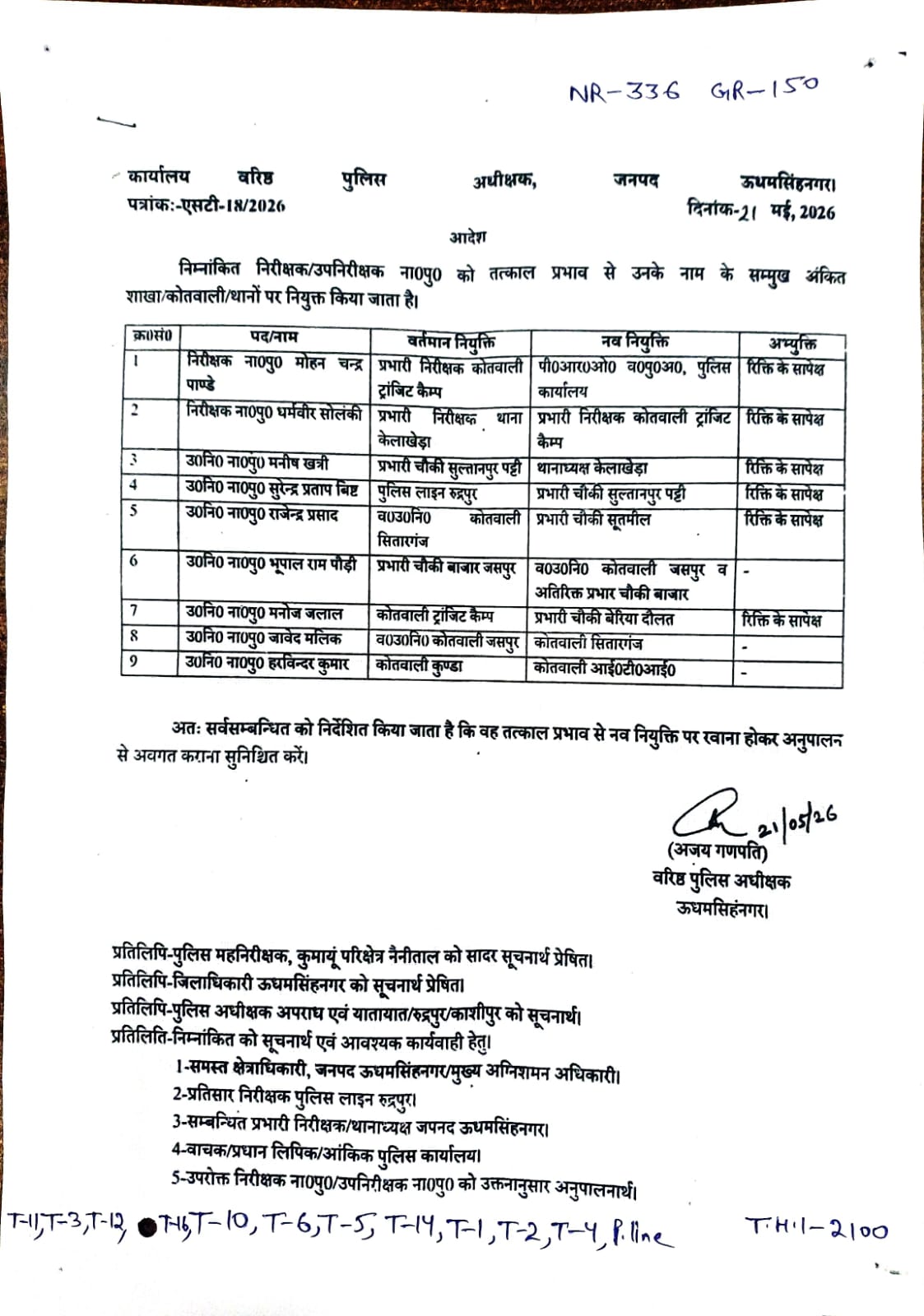 Udham Singh Nagar Police Transfer