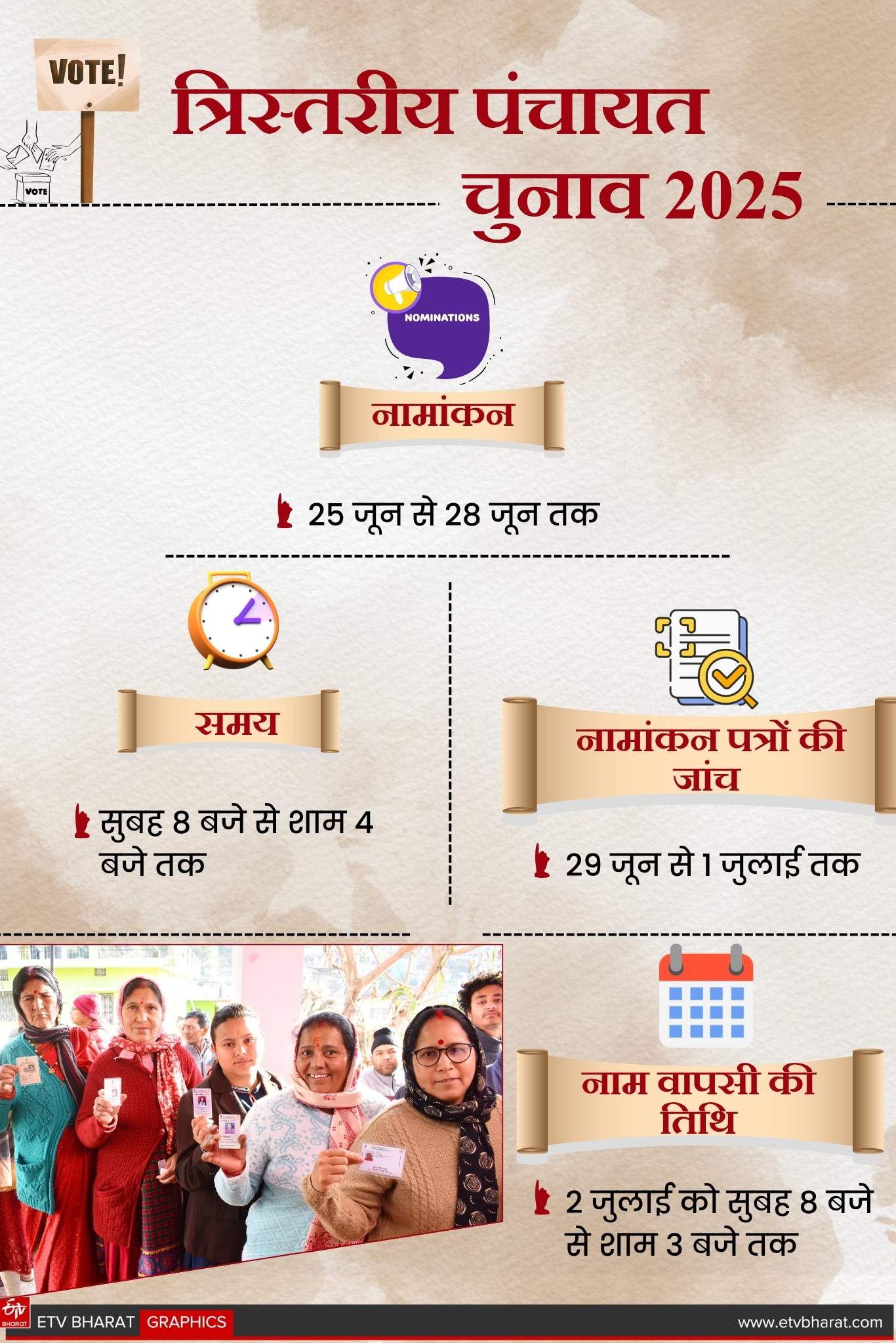 THREE TIER PANCHAYAT ELECTIONS
