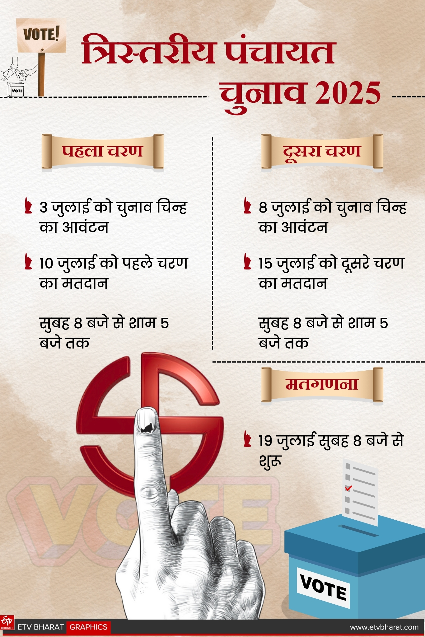 THREE TIER PANCHAYAT ELECTIONS