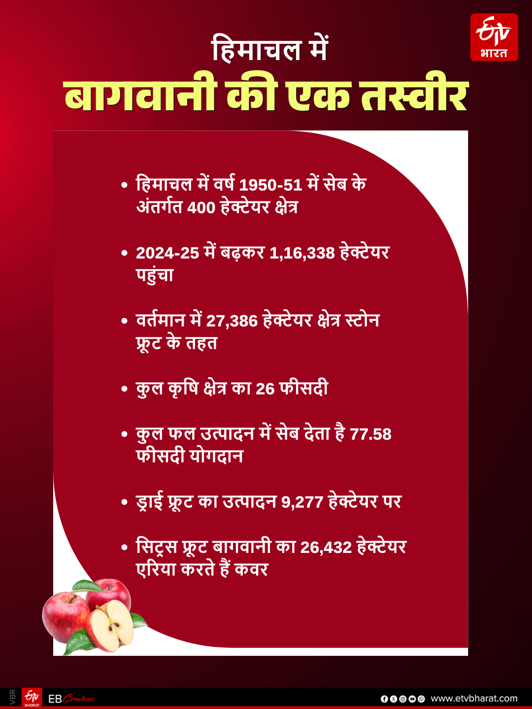 बागवानी के आंकड़ों पर एक नजर