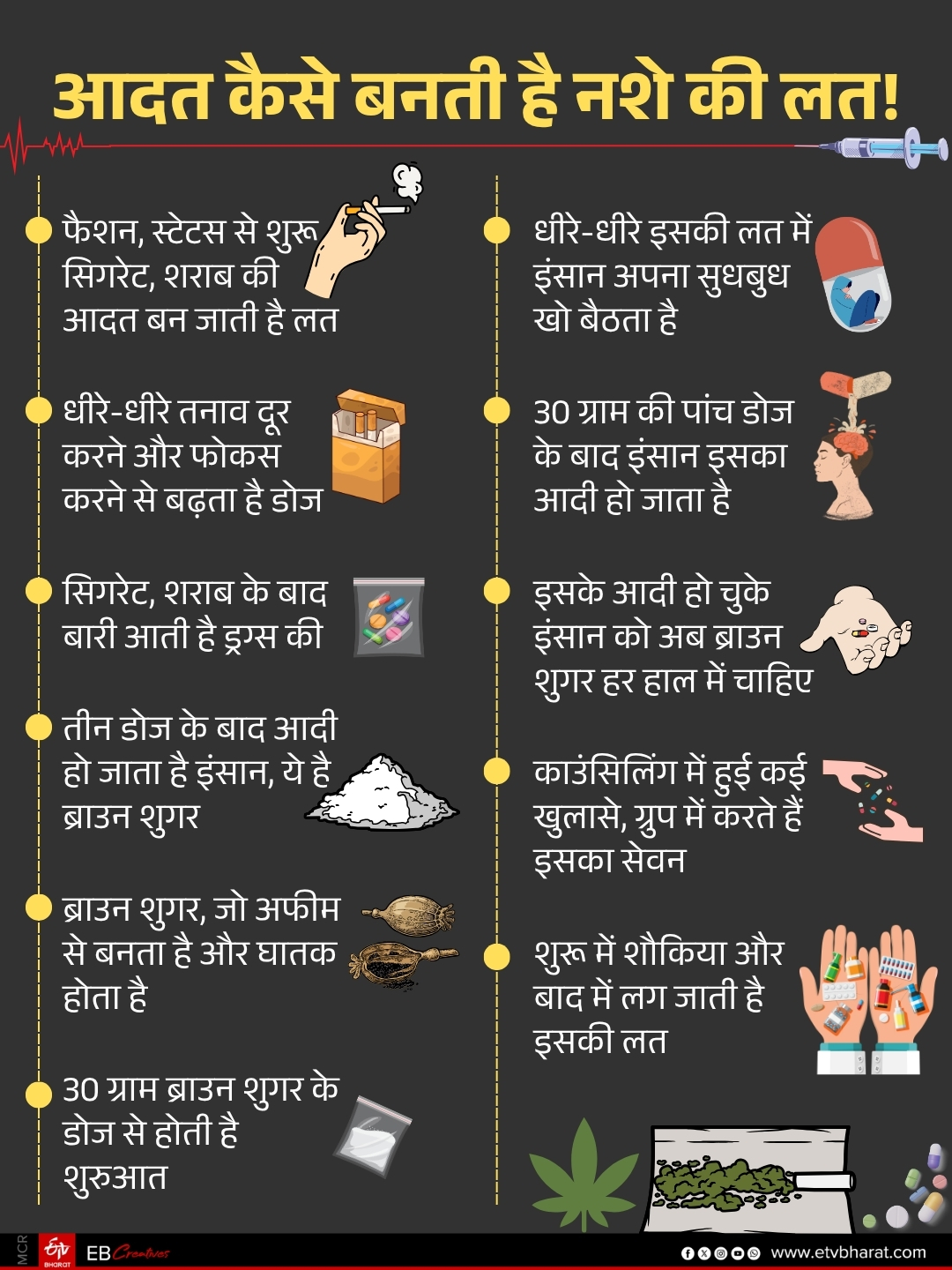 Special police awareness campaign to protect youth and students from harmful effects of drug abuse in Ranchi