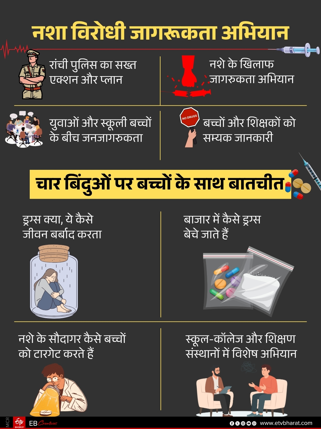 Special police awareness campaign to protect youth and students from harmful effects of drug abuse in Ranchi