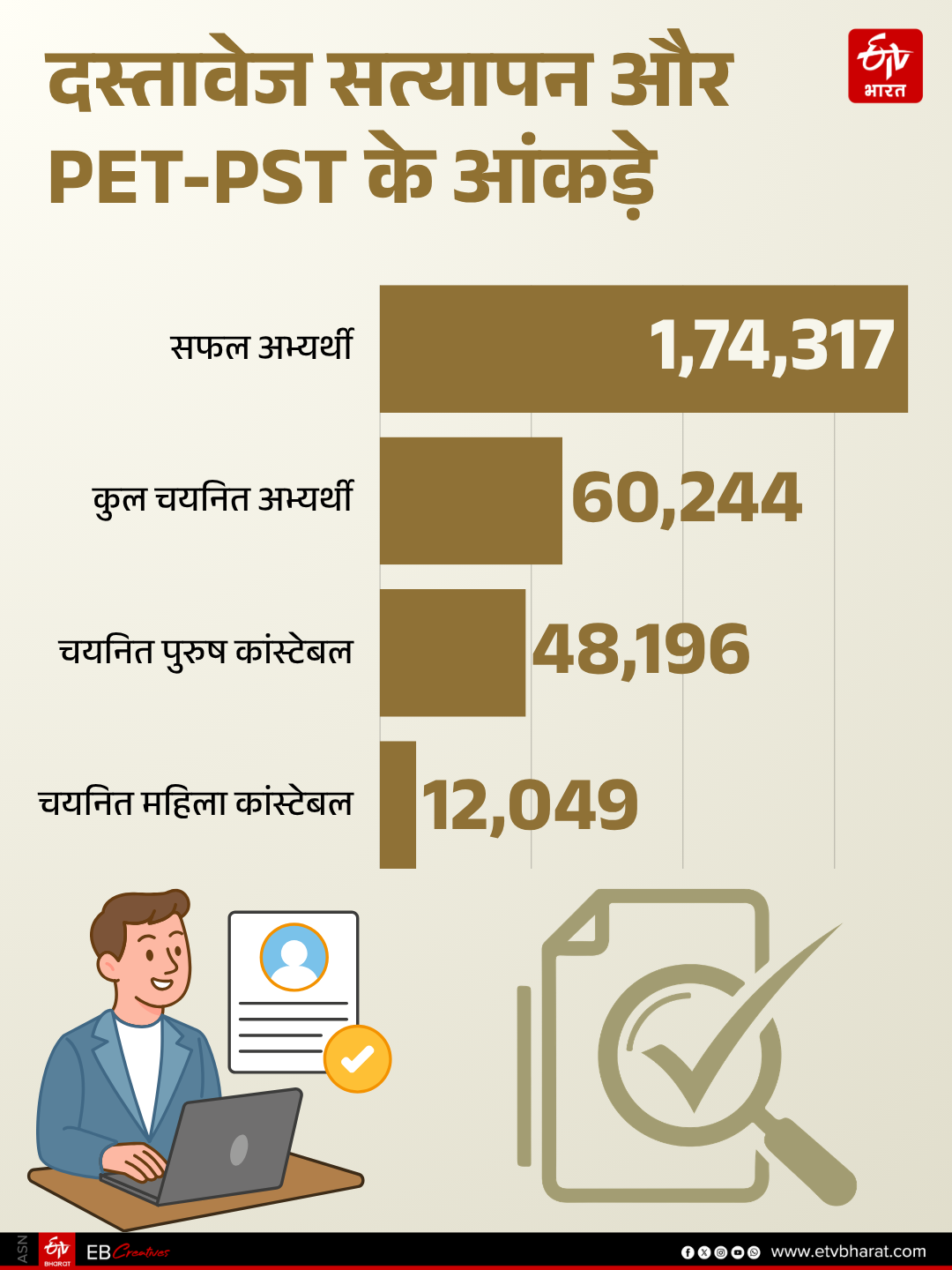 Pet-Pst के आंकड़े