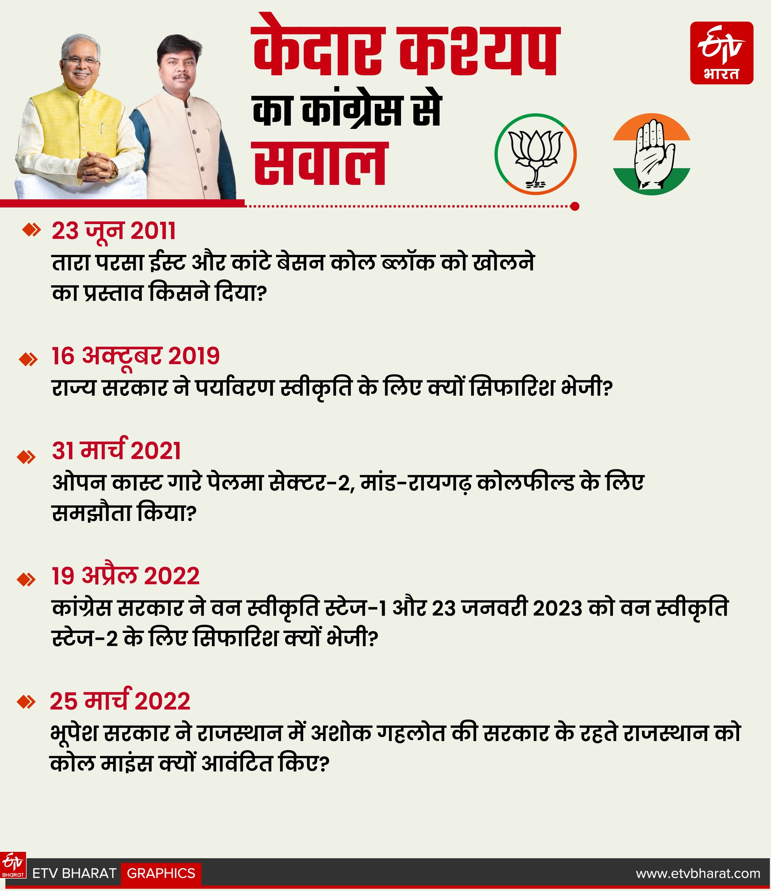 POLITICS ON CHAITANYA ARREST