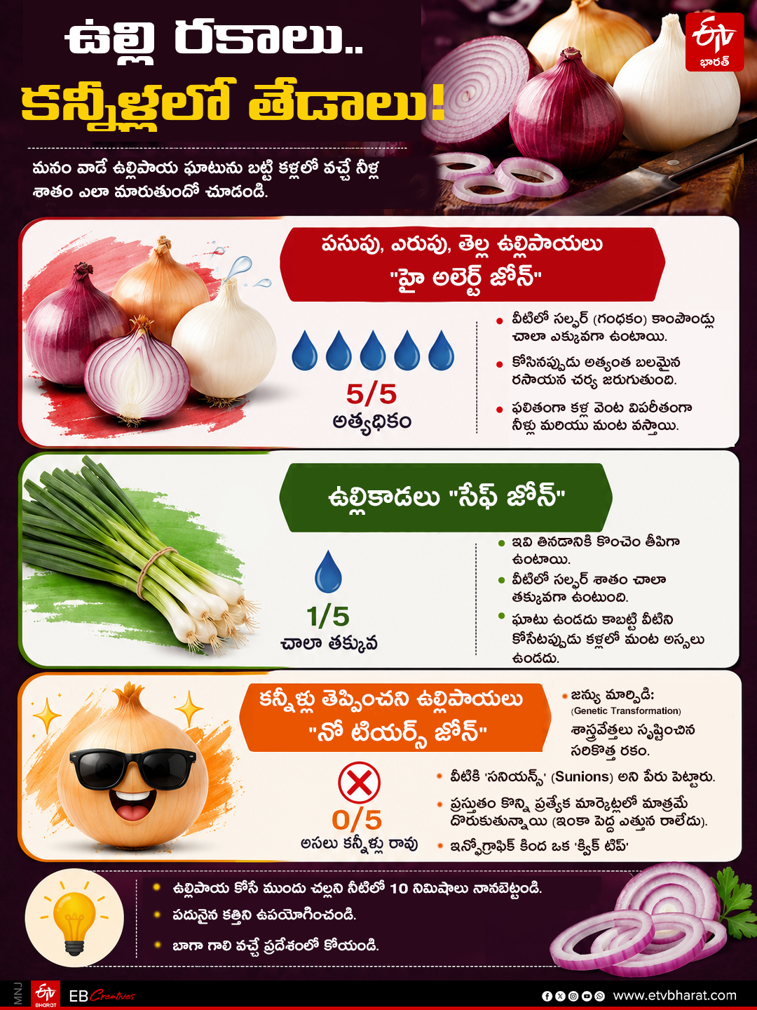 Varieties of onions... differences in the tears they cause!