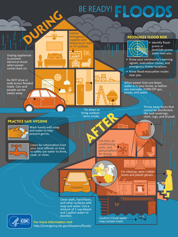 Health Precautions During Floods