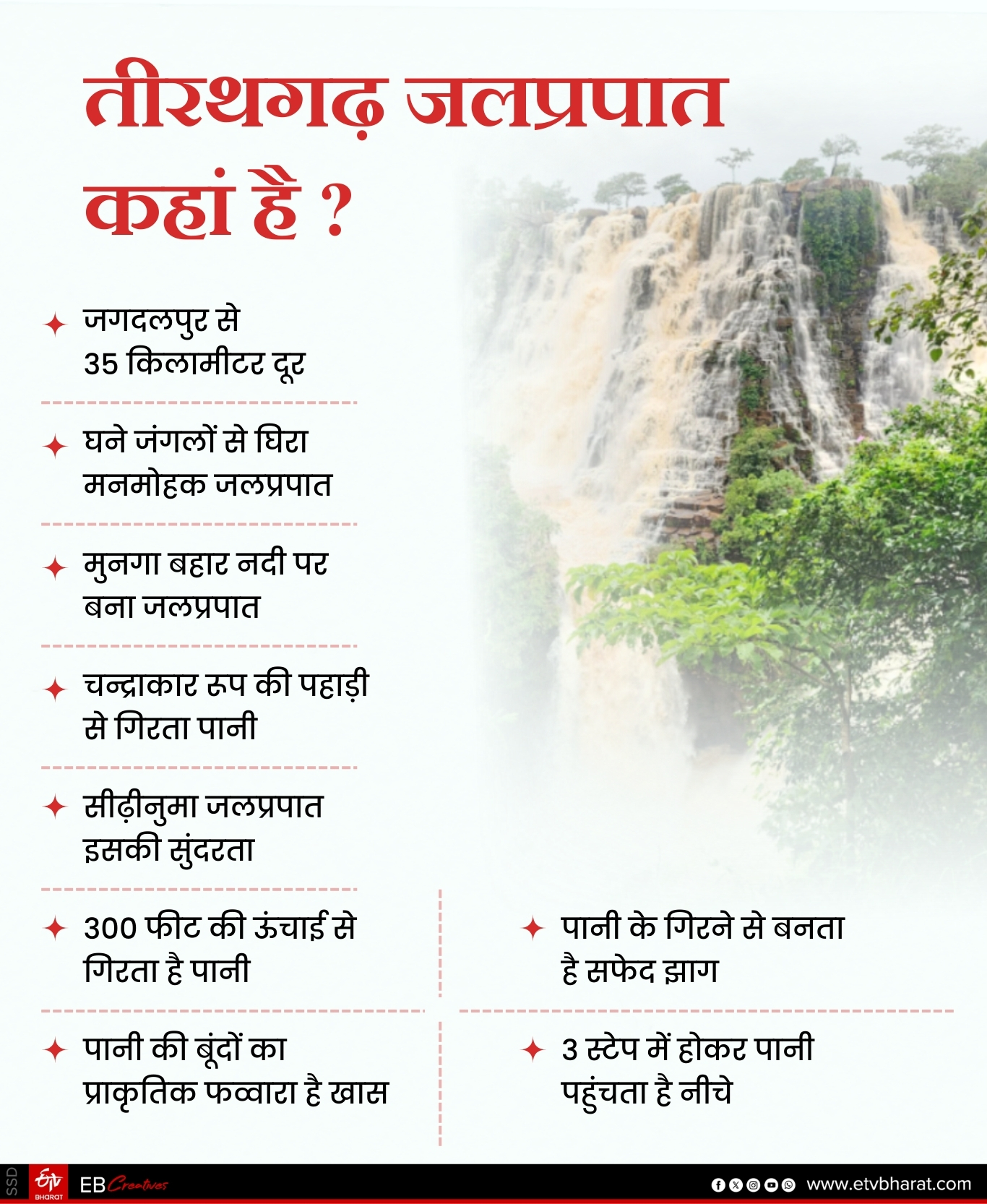 TIRATHGARH WATERFALL