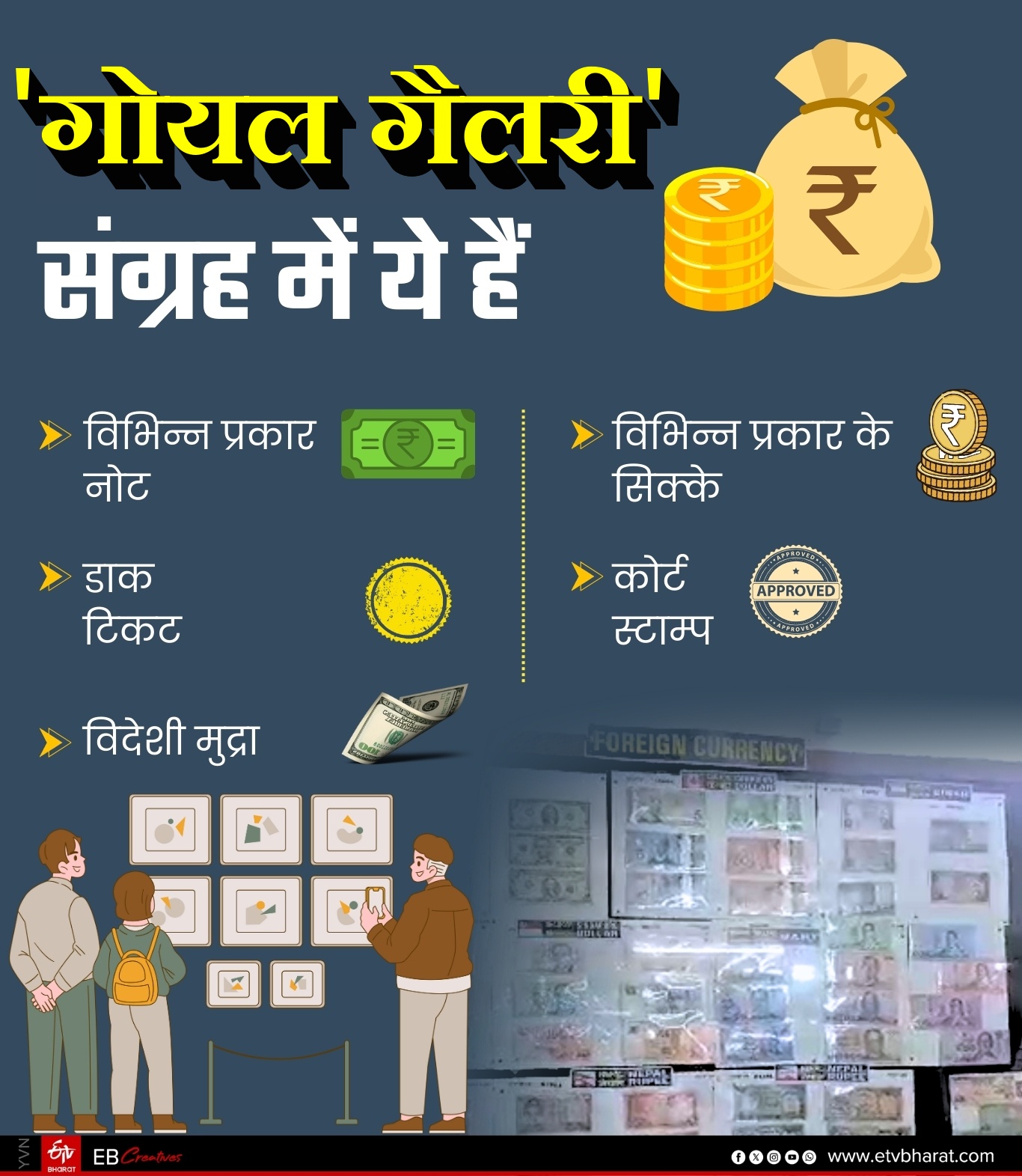 संग्रह में क्या-क्या है