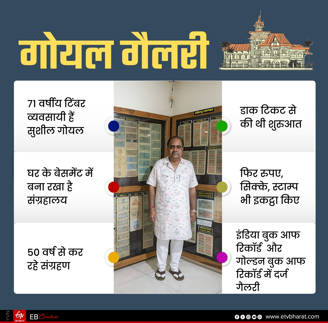 गोयल गैलरी