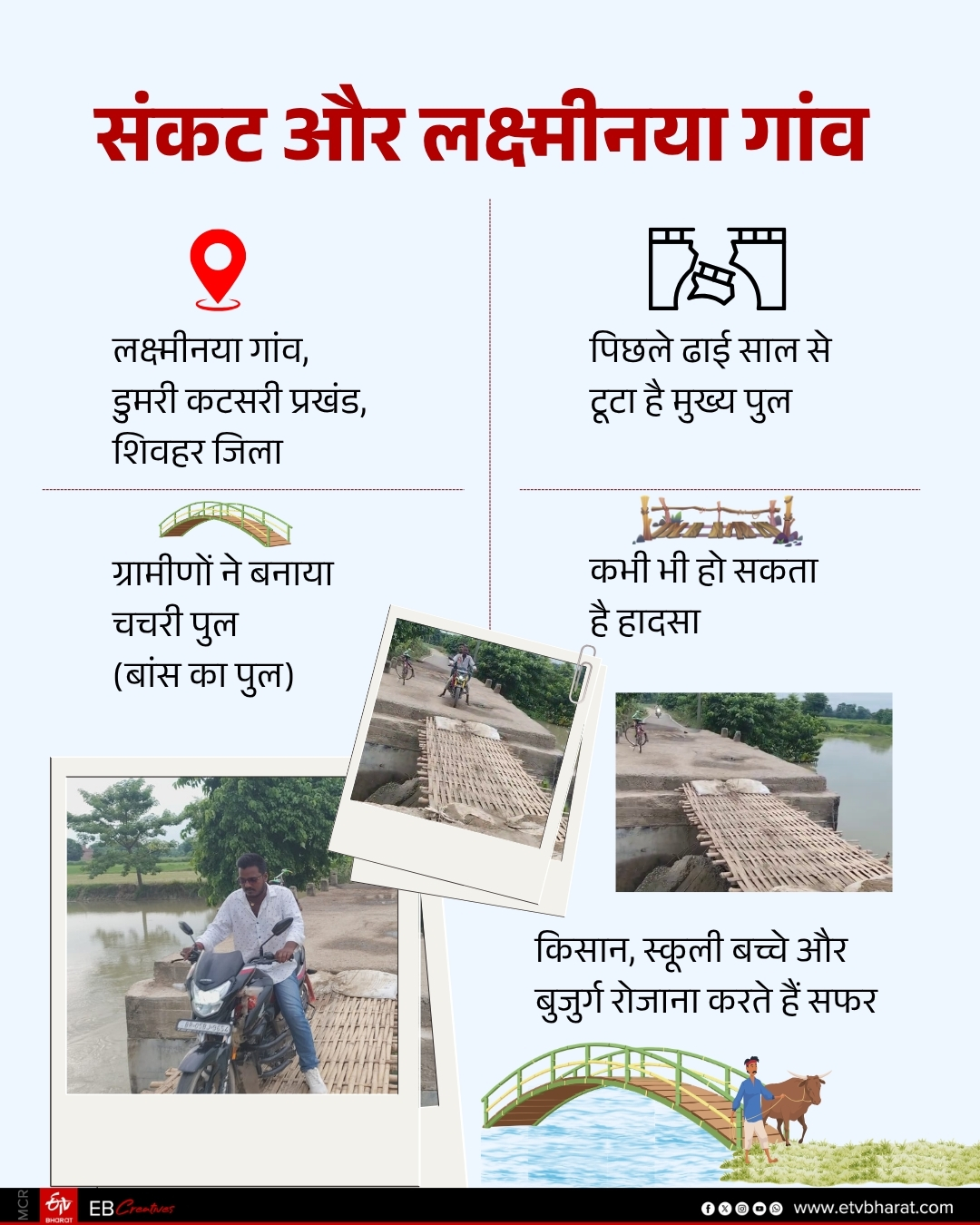 Chachari bridge in sheohar