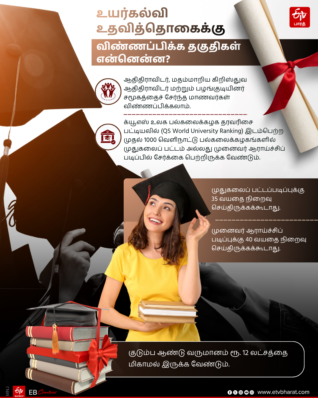 அம்பேத்கர் அயலக உயர்கல்வி உதவித்தொகை திட்டத்திற்கு தகுதிகள் என்னென்ன?