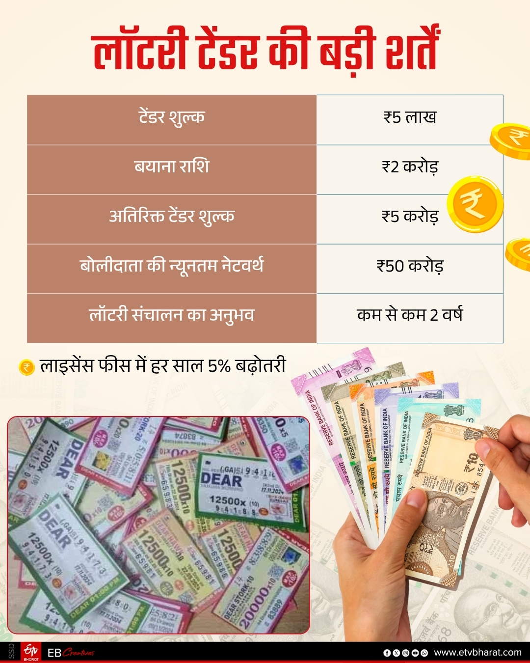HIMACHAL PRADESH LOTTERY