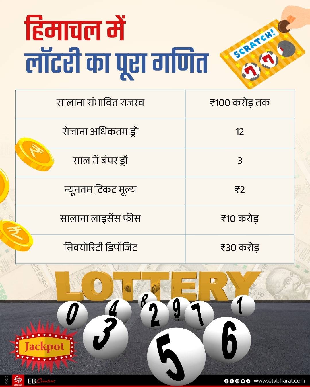 HIMACHAL PRADESH LOTTERY