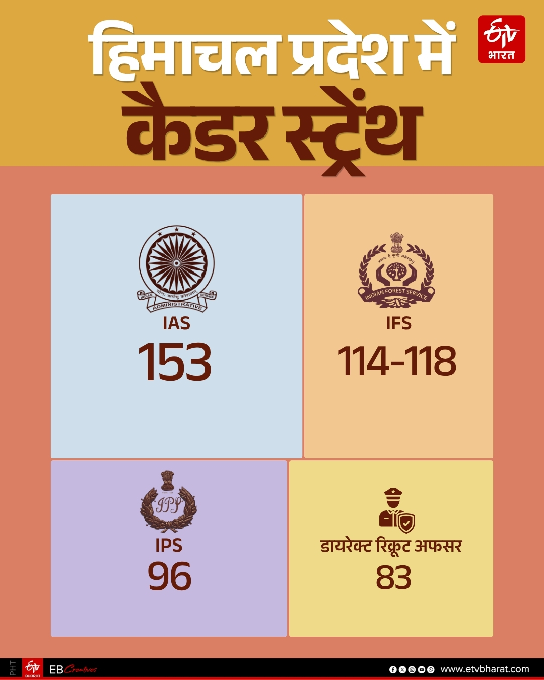 IAS IPS CADRE IN HIMACHAL