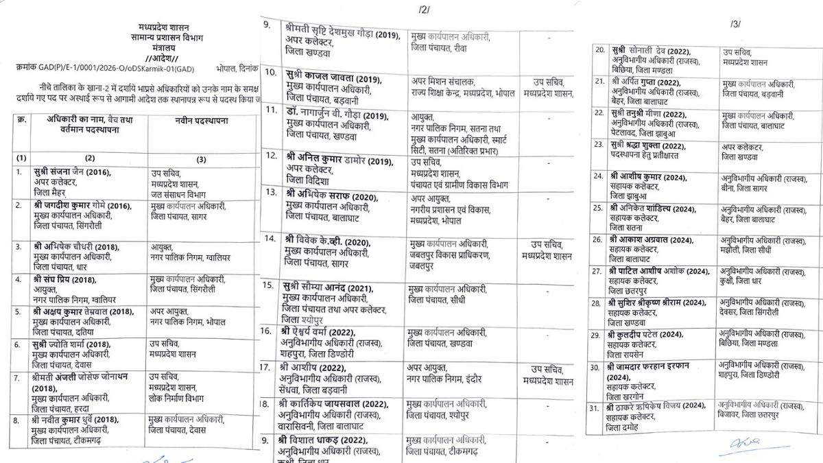 MOHAN YADAV GOVT TRANSFER POLICY