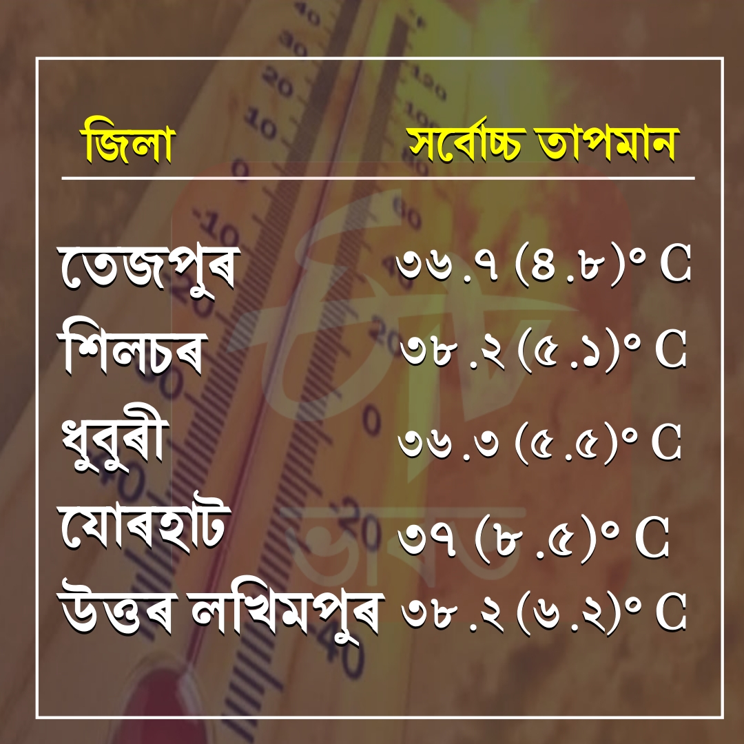Heat wave in Assam