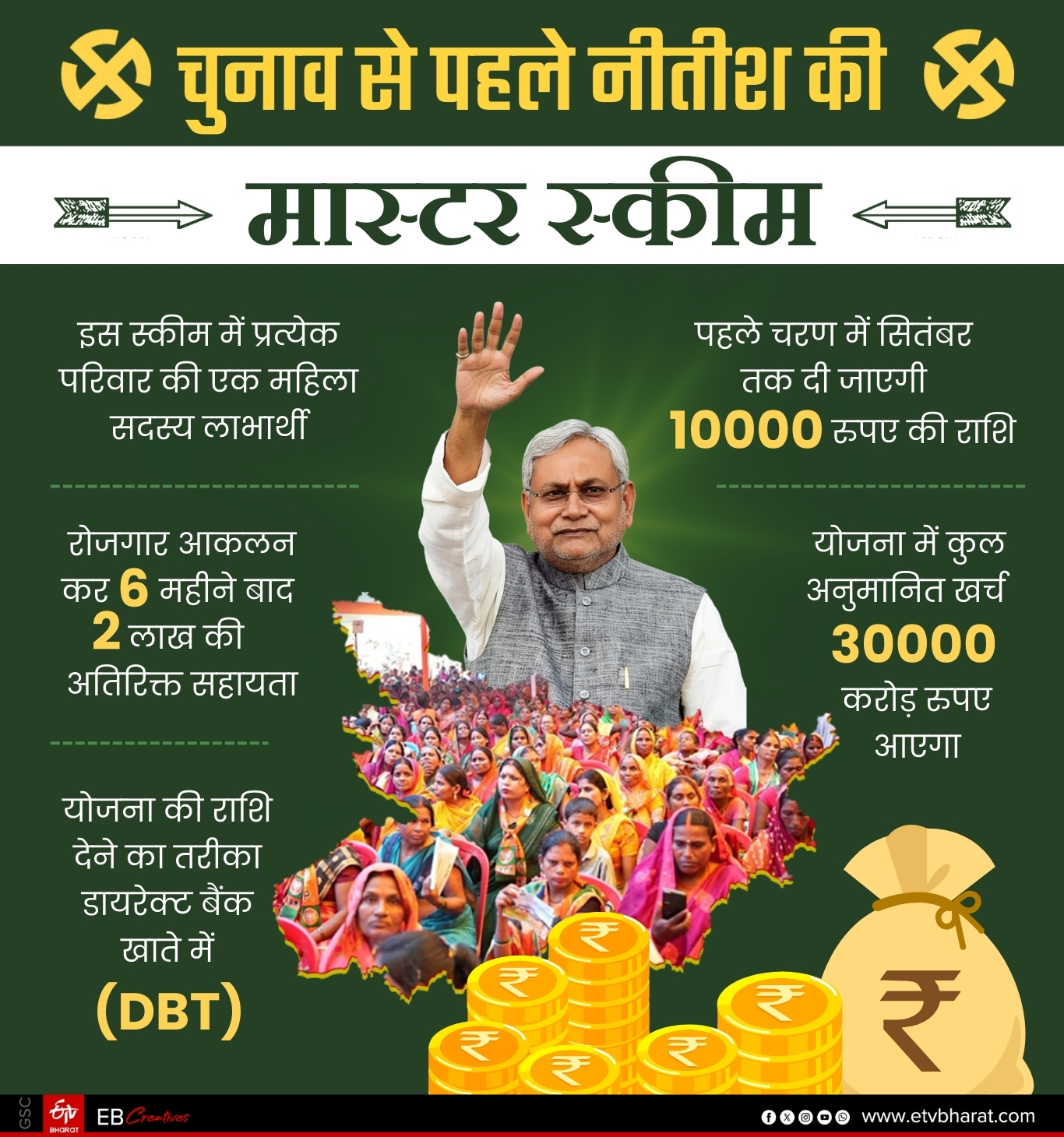 ईटीवी भारत GFX.