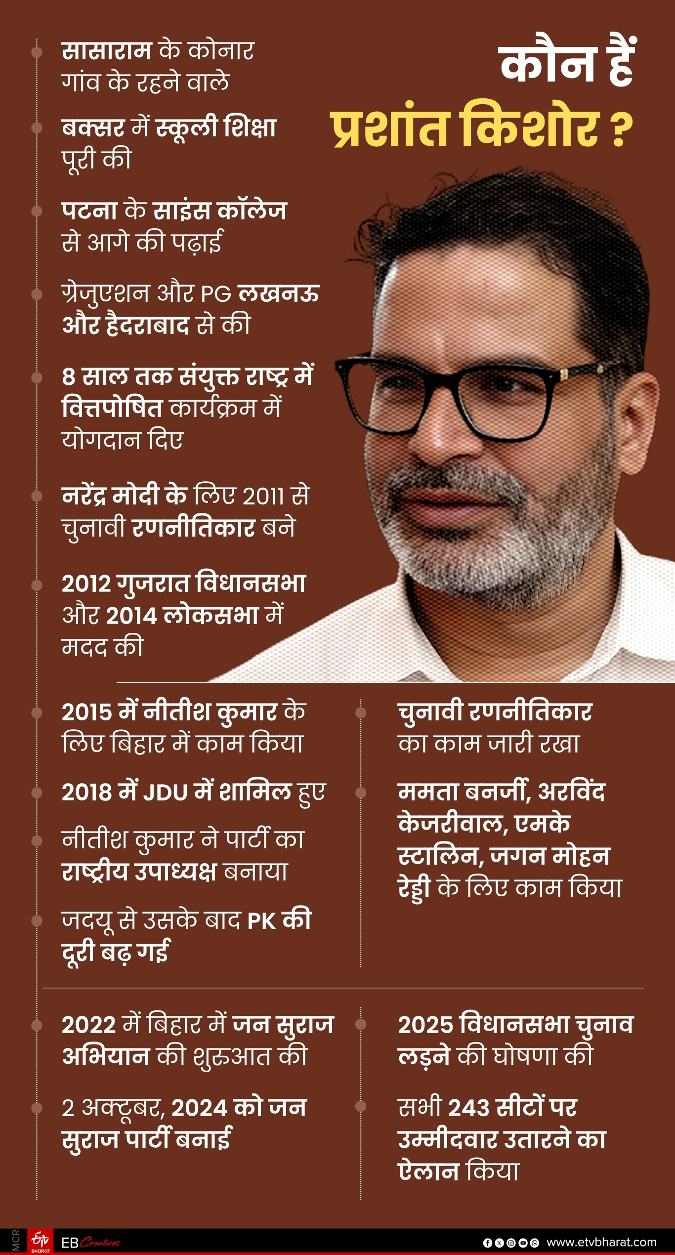 ईटीवी भारत GFX.