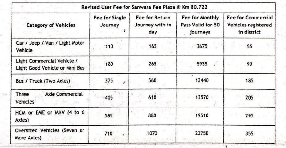 Kalka Shimla Toll Hike