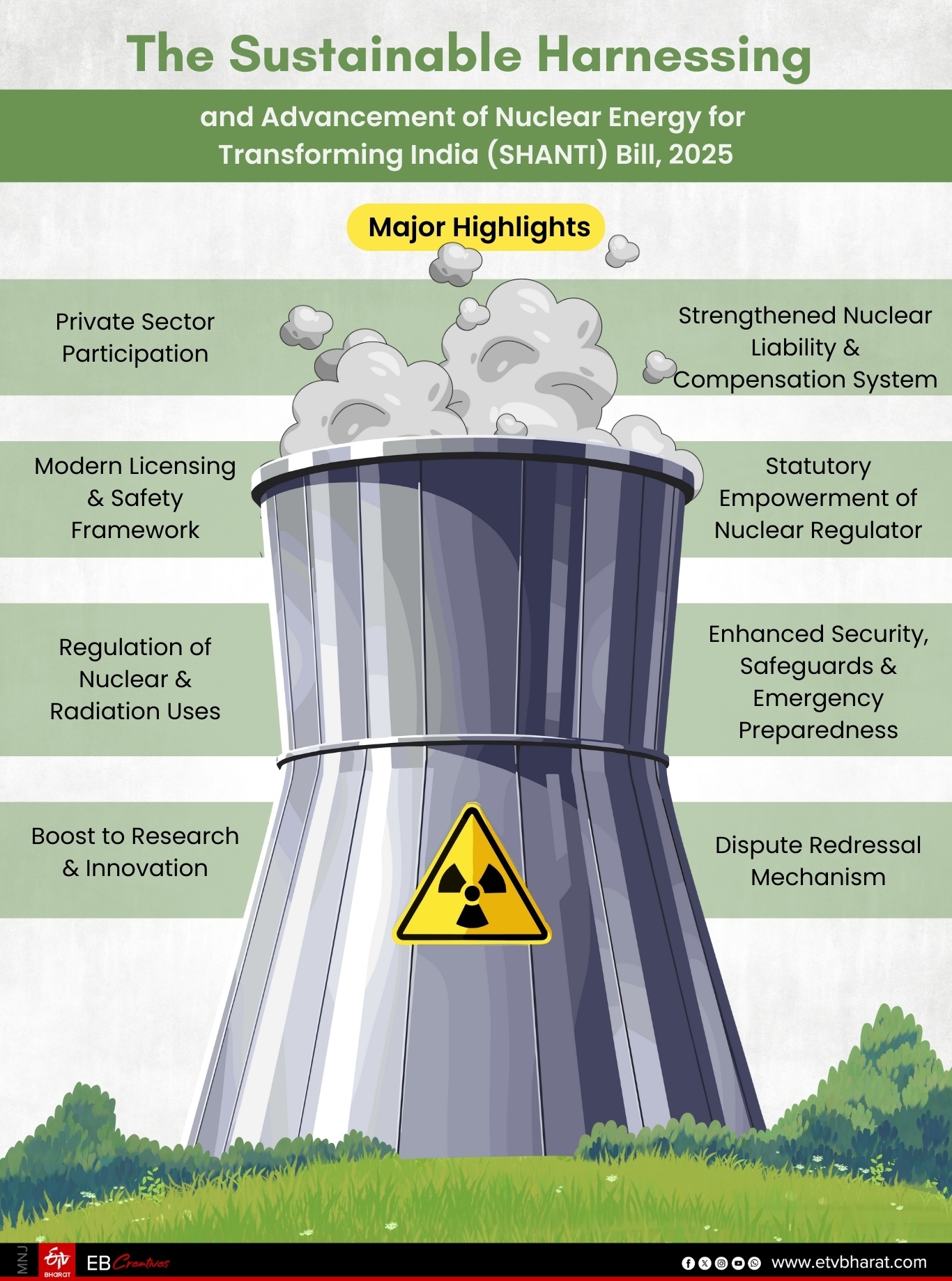 Why Civil Nuclear Energy Is Emerging As A New Pillar Of India–UAE Relations
