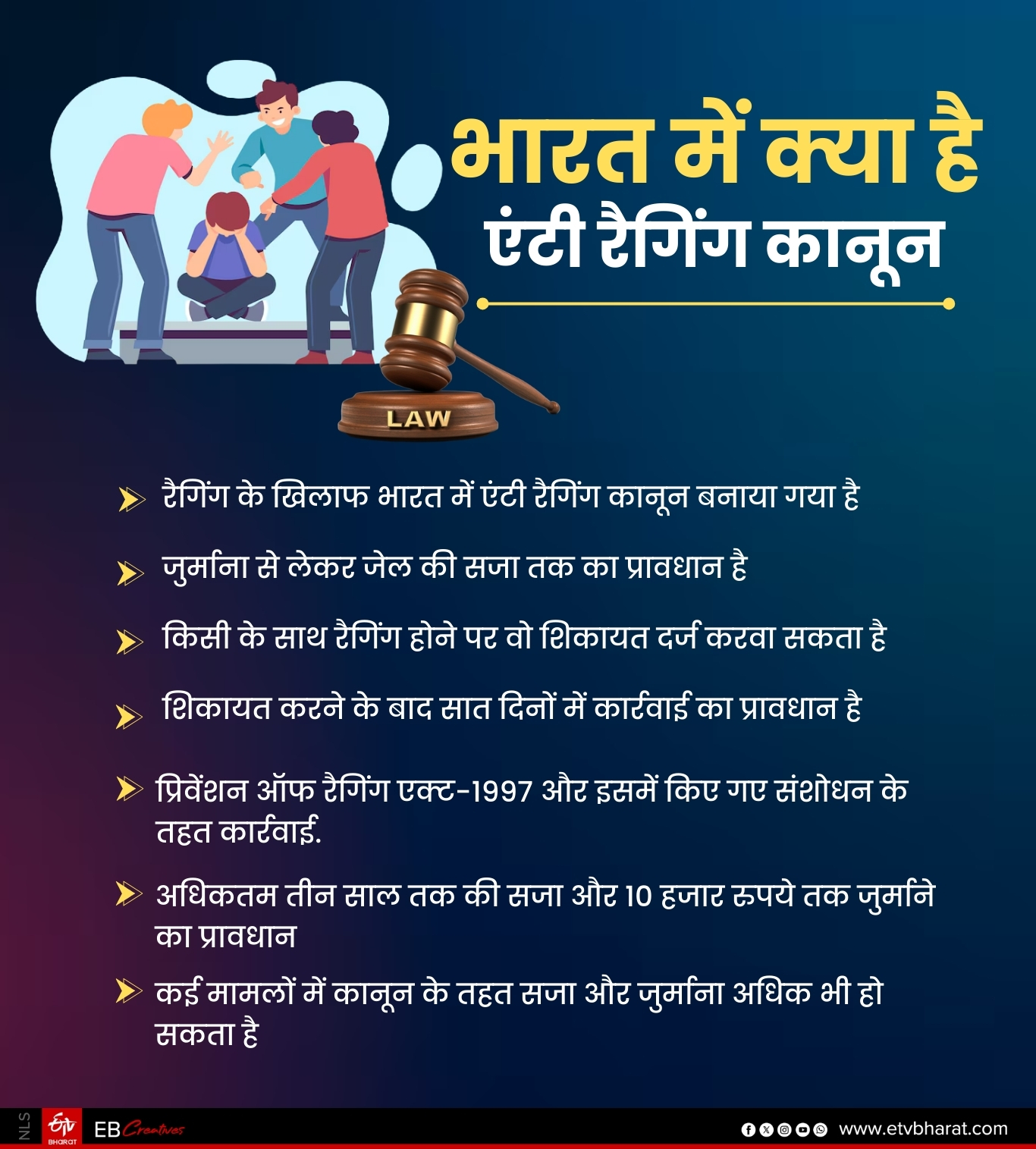 ETV Bharat