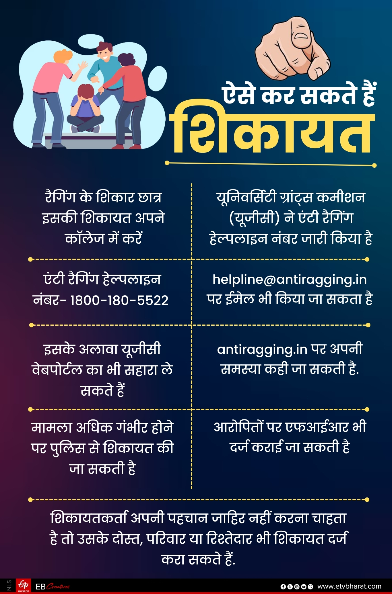 ETV Bharat