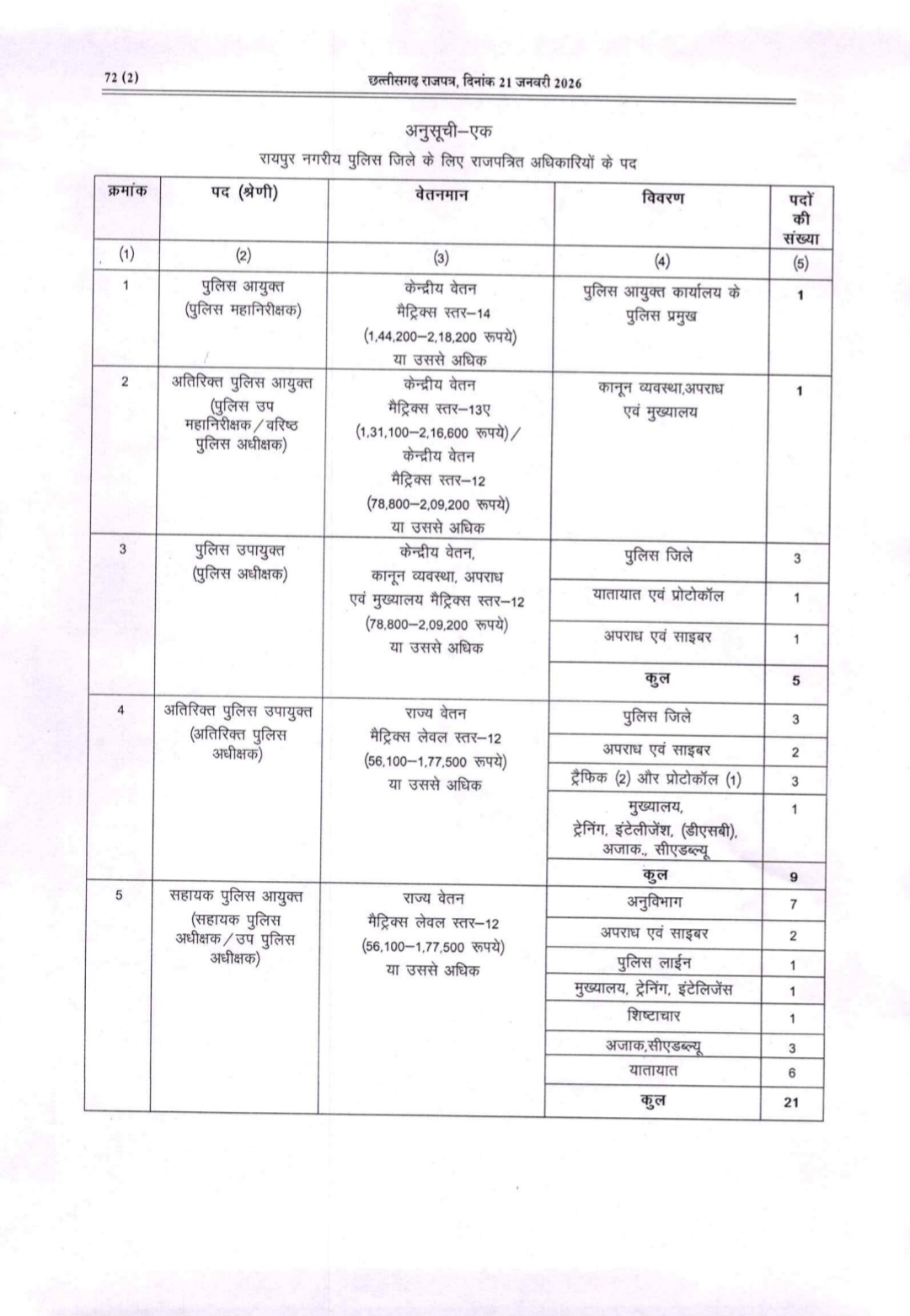 Police commissionerate in Raipur